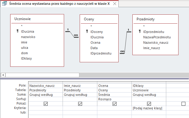 Zrzut ekranu przedstawia kreator kwerend w programie  MS Access  o nazwie Średnia ocen wystawiana przez każdego z nauczycieli w klsie X  Na górze znajdują się 3 tabele: Uczniowie, Oceny, Przedmioty.  Tabela Uczniowie zawiera takie pola jak: IDucznia(klucz główny), nazwisko, imie, ulica, dom, IDklasy. Tabela Oceny zawiera pola IDoceny(klucz główny), IDucznia, Ocena, Data, IDprzedmiotu  Tabela Przedmioty zawiera takie pola jak IDprzedmiotu (klucz główny), NazwaPrzedmiotu, Nazwisko_naucz, Imie_naucz. Tabele Przedmioty oraz Uczniowie połączone są relacją jeden do wielu z tabelą Oceny. Niżej znajduje się tabela o 7 wierszach podpisanych jako: Pole, Tabela, Suma, Sortuj, Pokaż, Kryteria, lub.  W wierszu Pole wpisano: Nazwisko_naucz, Imie_naucz, Ocena, IDklasy W wierszu Tabela wpisano: Przedmioty, Przedmioty, Oceny, Uczniowie W wierszu Suma wybrano Grupuj według w 2 kolumnach, Średnia oraz Grupuj według w ostatniej kolumnie. W wierszu Sortuj wpisano Rosnąco w trzeciej kolumnie. W wierszu Pokaż znajdują się zaznaczone pola wyboru. W wierszu Kryteria w czwartej komórce znajduje się zawartość: (Podaj nazwę klasy)  Wiersz lub jest pusty.  