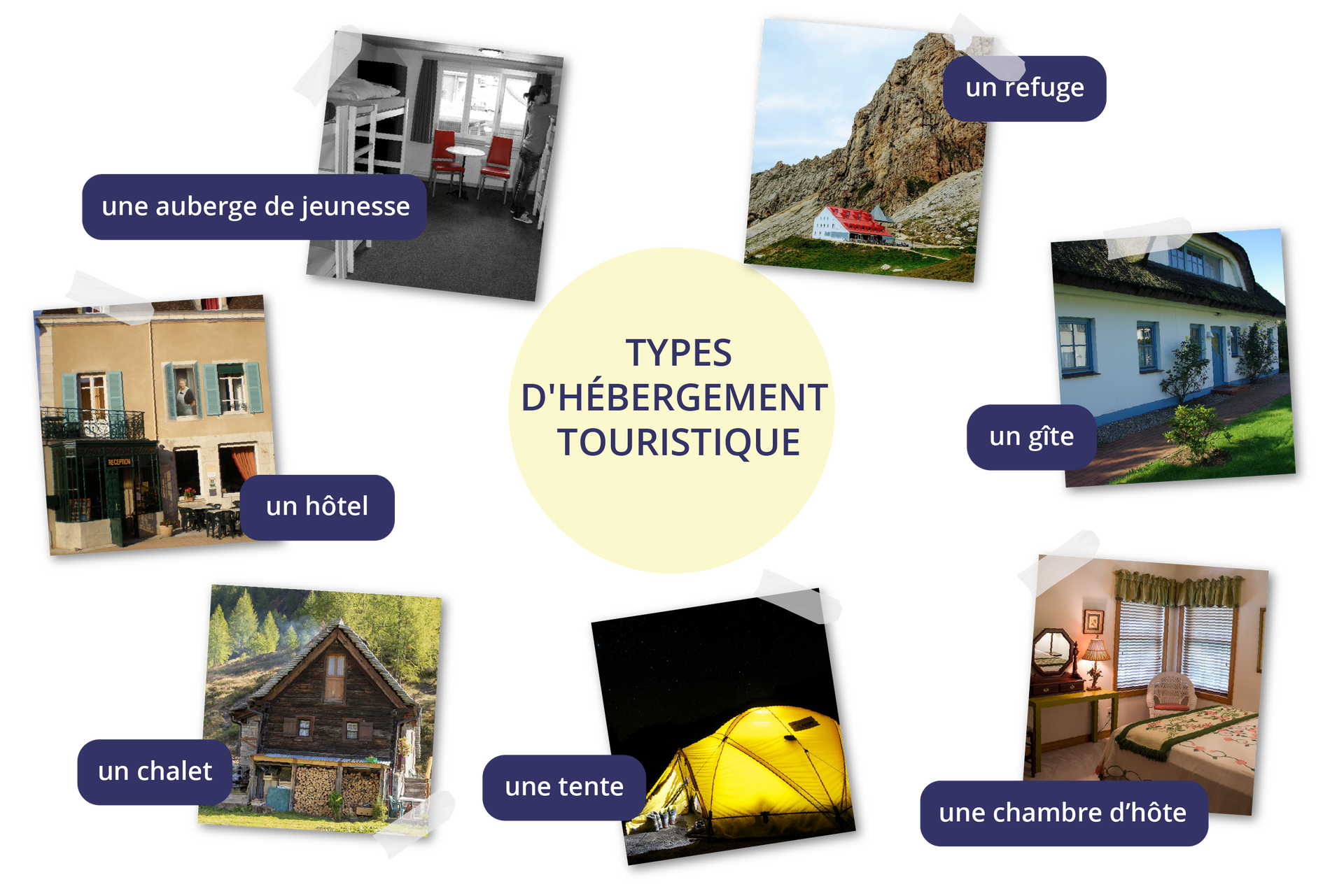 Gdzie spać podczas wakacji?