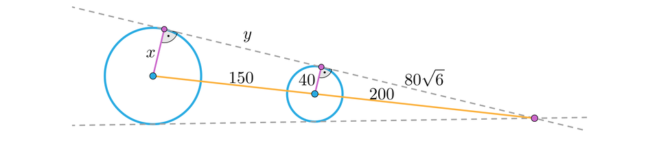 Rysunek przedstawia dwa okręgi, dwie proste styczne do tych okręgów i półprostą przechodzącą przez środki okręgów. Podane są niektóre długości. Oblicz długości odcinków x, czyli długość promienia większego okręgu, który jest prostopadły do górnej prostej stycznej do okręgu oraz oblicz długość y, czyli odległość między promieniami obu okręgów, które są prostopadłe do górnej stycznej. Promień mniejszego okręgu wynosi 40, odległość między środkami okręgów wynosi 150, odległość miedzy środkiem mniejszego okręgu a punktem przecięcia prostych stycznych wynosi 200, a odległość między punktem wspólnym promienia małego okręgu, który to promień jest prostopadły do stycznej, a między punktem przecięcia stycznych wynosi  80 pierwiastków kwadratowych z sześciu.