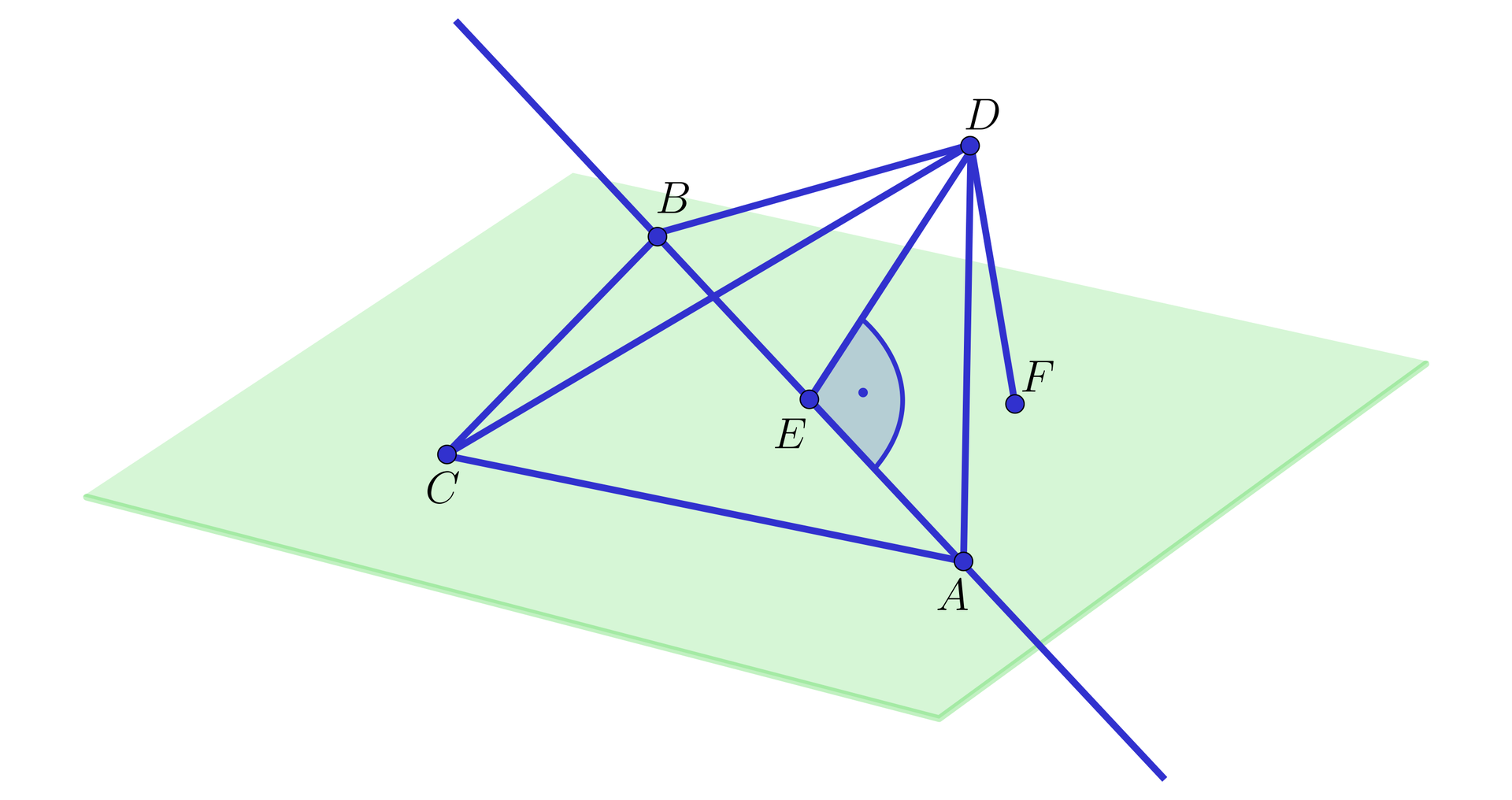 Ilustracja przedstawia płaszczyznę na której zaznaczono trzy punkty A B i C. Odległość AC jest taka sama jak odległość BC. Punkt E jest środkiem odcinka AB. Nad płaszczyzną znajduję się punkt D, odcinek DE jest prostopadły do prostej AB.