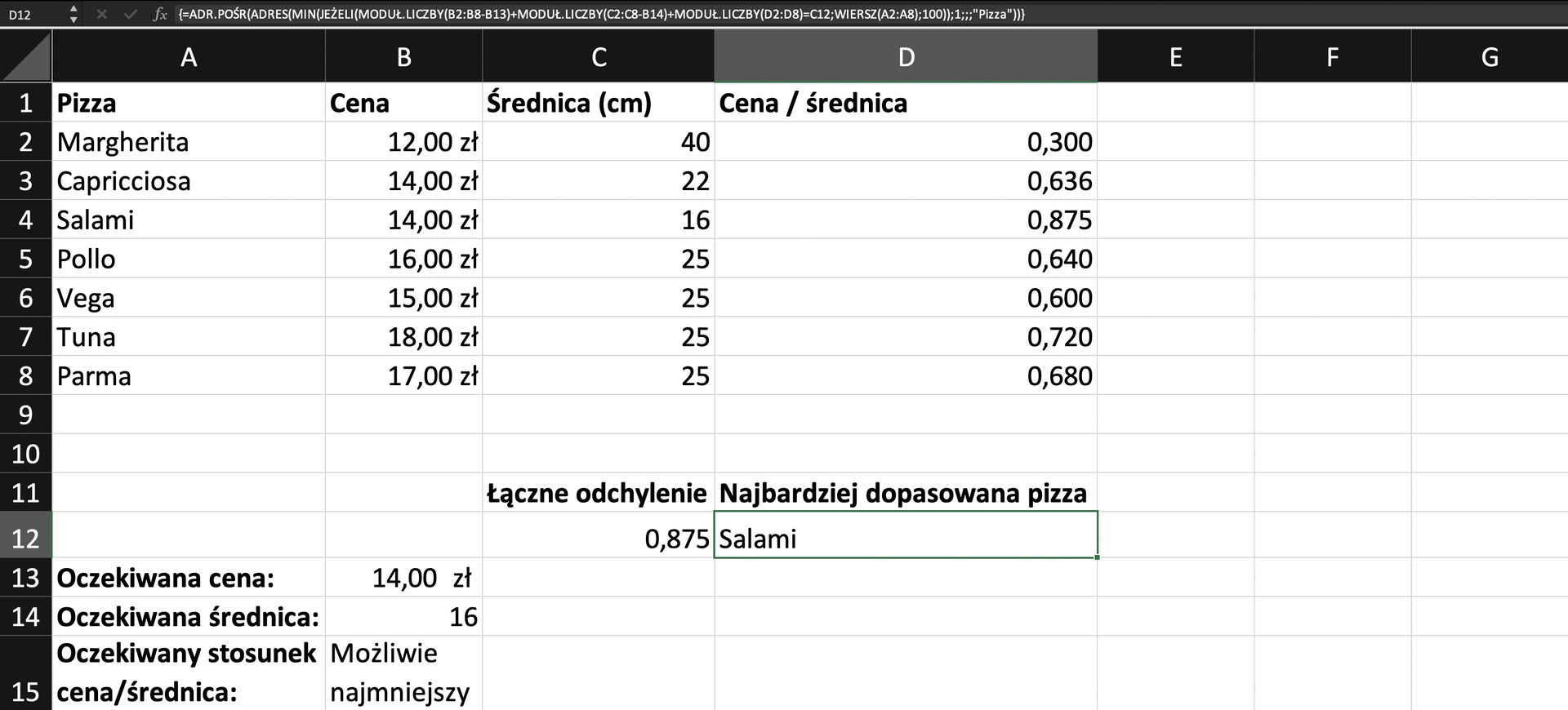 Na zrzucie ekranu widoczny jest fragment arkusza Excel. W kolumnie A, B, C i D wprowadzono dane dotyczące zestawienia wielkości i cen różnych pizz. W arkuszu kolejno dodano opisy: w komórce A1 Pizza, w komórce B1 Cena, w komórce C1 Średnica w centymetrach, w komórce D1 Cena / średnica. W kolumnie A w komórkach od A2 do A8 wpisano nazwy pizz. W kolumnie B w komórkach od B2 do B8 wpisano ceny. W kolumnie C w komórkach od C2 do C8 wpisano wartość liczbową średnicy pizz. W kolumnie D w komórkach od D2 do D8 wpisano wartości liczbowe. Pod danymi komórkę A13 zatytułowano Oczekiwana cena, komórkę A14 Oczekiwana średnica, komórkę A15 Oczekiwany stosunek cena / średnica, komórkę C11 Łączne odchylenie, komórkę D11 Najbardziej dopasowana pizza. W kolumnie B w komórce B13 wpisano kwotę 14 złotych. W kolumnie B w komórce B14 wpisano wartość 16. W kolumnie B w komórce B15 wpisano Możliwie najmniejszy. W kolumnie C w komórce C12 wpisano wartość liczbową. W kolumnie D w komórce D12 wpisano nazwę pizzy.  