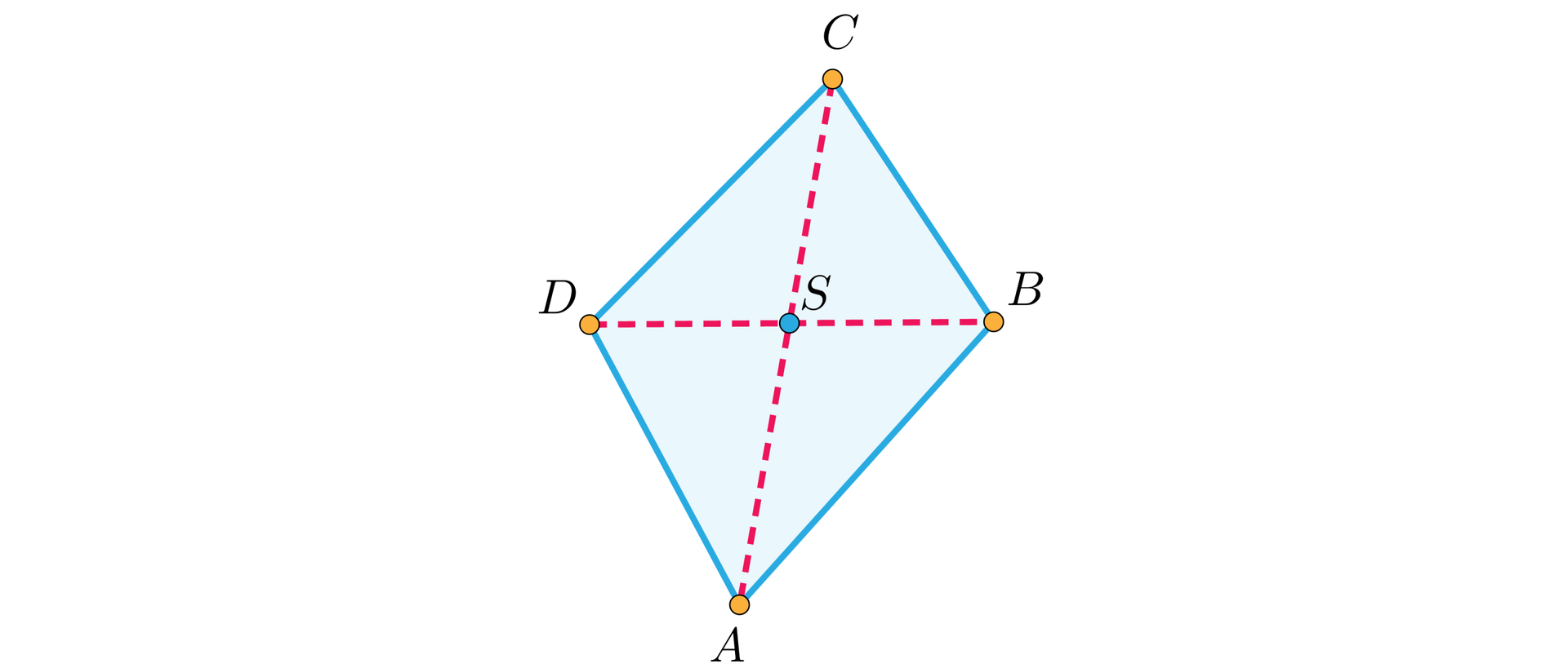 Grafika przedstawia czworokąt ABCD o środku S przez który przechodzą przekątne , oznaczone czerwonymi przerywanymi liniami.