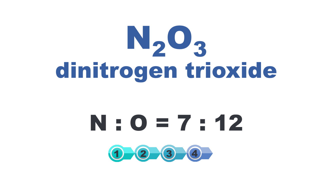 Grafika przedstawiająca odpowiedź ile wynosi stosunek masy azotu do tlenu, dinitrogen trioxide. En do O równa się siedem do dwunastu.