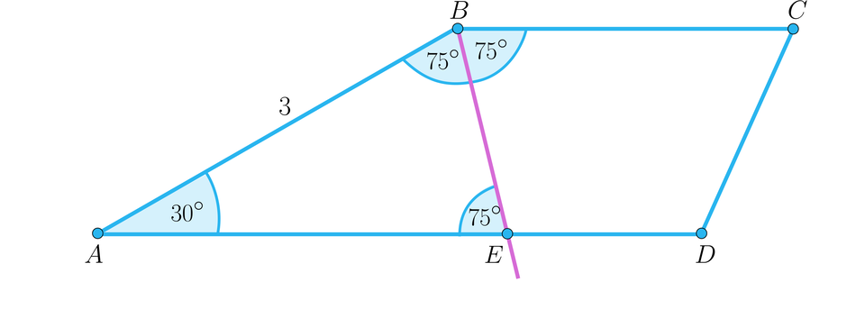 Na ilustracji przedstawiono trapez A B C D, o dolnej podstawie A D, oraz górnej B C. Długość ramienia A B wynosi trzy. Dwusieczna kąta C B A wynoszącego 150 stopni, przecina podstawę AD pod kątem 75 stopni. Kąt przy wierzchołku A wynosi 30 stopni.