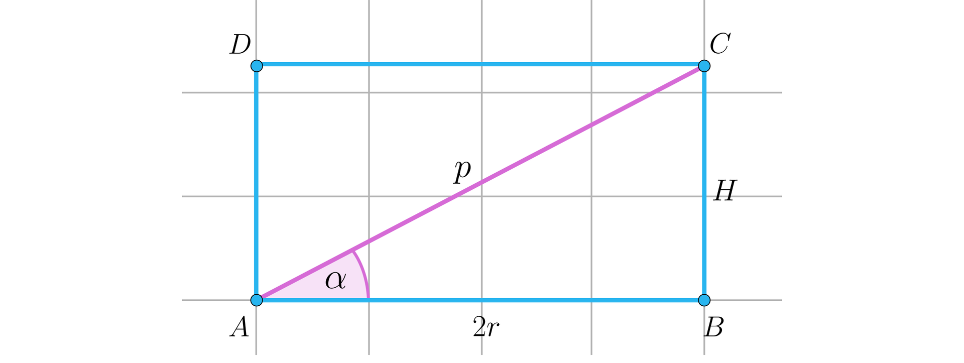 Ilustracja przedstawia prostokąt  A B C D z zaznaczoną przekątną A C o długości p. Odcinek A B ma długość dwa pi  r, natomiast odcinek B C został oznaczony jako H. Wewnątrz trójkąta prostokątnego A B C został zaznaczony kąt alfa. Kąt ten znajduje się przy wierzchołku A.