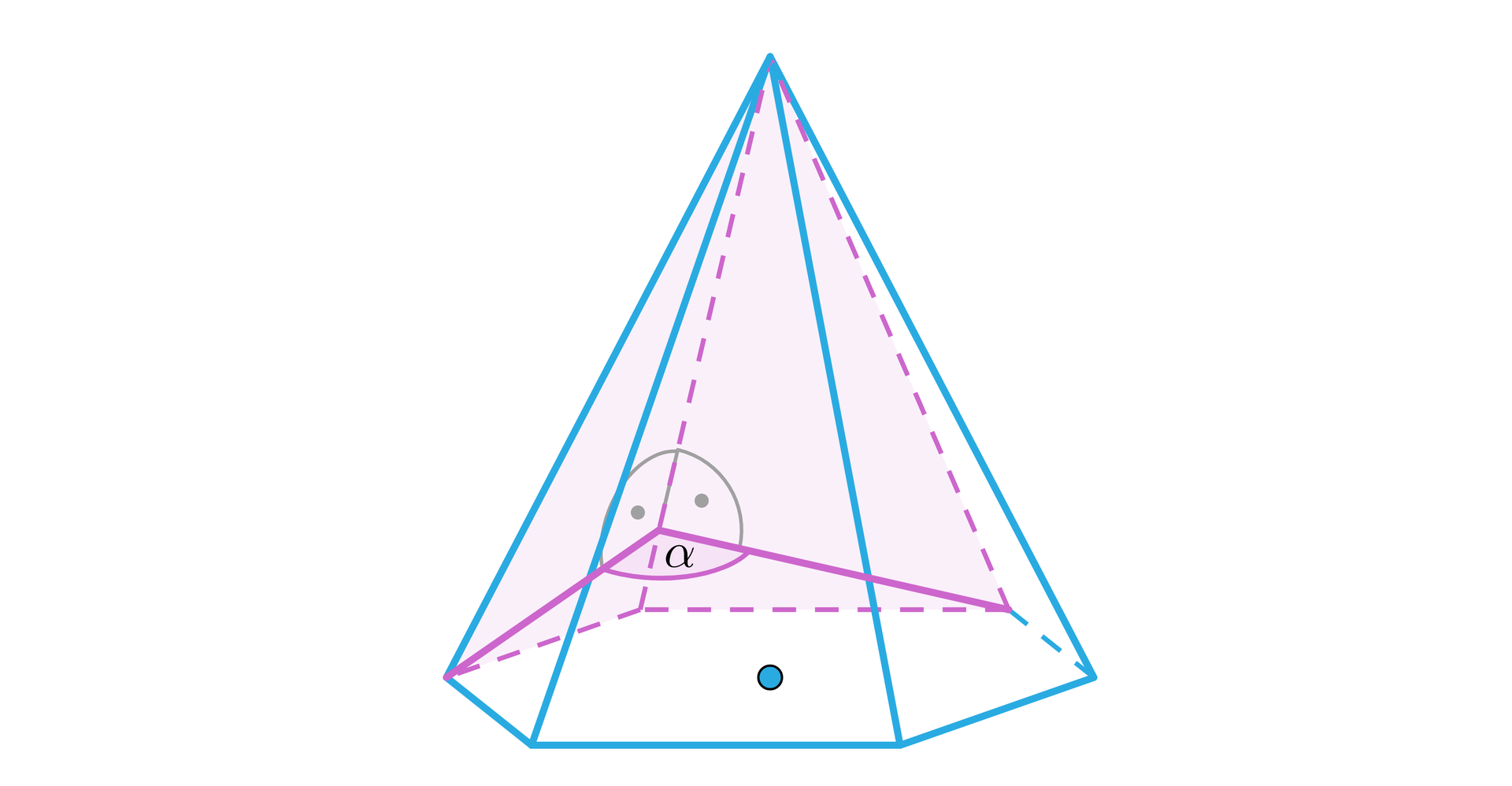 Grafika przedstawia ostrosłup w kolorze niebieskim. Podstawą ostrosłupa jest sześciokąt. Środek sześciokąta jest zaznaczony niebieskim punktem. W dwóch ścianach bocznych zaznaczone zostały wysokości trójkątów, w taki sposób, że podstawą tych trójkątów jest ich wspólna krawędź, będąca krawędzią boczną ostrosłupa, a wierzchołek z którego wychodzą jest przyległy do wierzchołka podstawy ostrosłupa. Wysokości są poprowadzone pod kątem prostym do podstawy trójkąta, czyli krawędzi bocznej ostrosłupa. Łączą się one w jednym punkcie. Kąt między tymi wysokościami został oznaczony literą alfa.