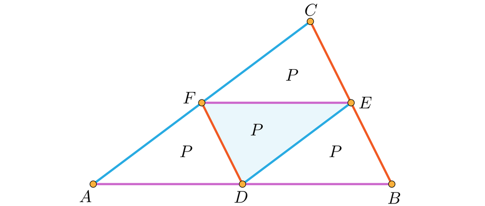 Ilustracja przedstawia trójkąt A, B, C. Zaznaczono punkty D, E, F w środkach boków trójkąta A, B, C. Punkty połączono ze sobą tworząc kolejny trójkąt. W ten sposób wydzielono cztery pola oznaczone jako P. 