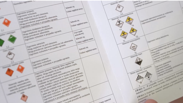 Ilustracja przedstawia poszczególne piktogramy wraz z ich opisami. Na ilustracji znajdują się takie piktogramy jak znak produkty niebezpieczne dla środowiska czy materiały rżące.