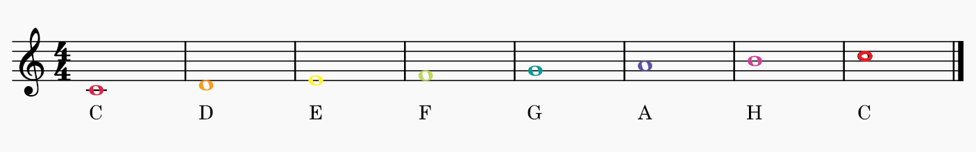 Czarna pięciolinia z zaznaczonymi na niej: kluczem wiolinowym, metrum cztery czwarte i nutami. Nuty ułożone są od lewej do prawej w kolejności rosnącej, są to pełne nuty – owalne kółka z niezamalowanym środkiem, pod każdą z nich zapisano literę. Niżej, pod pięciolinią, przekreślona czerwona nuta z literą C; pod pierwszą linią pięciolinii pomarańczowa nuta z literą D; na pierwszej linii – nuta żółta z literą E; między pierwszą, a drugą linią – nuta jasnozielona z literą F, na drugiej linii - nuta ciemnozielona z literą G; między drugą, a trzecią linią – nuta fioletowa z literą A; na trzeciej linii różowa nuta z literą H, między trzecią, a czwartą linią nuta czerwona z literą C.