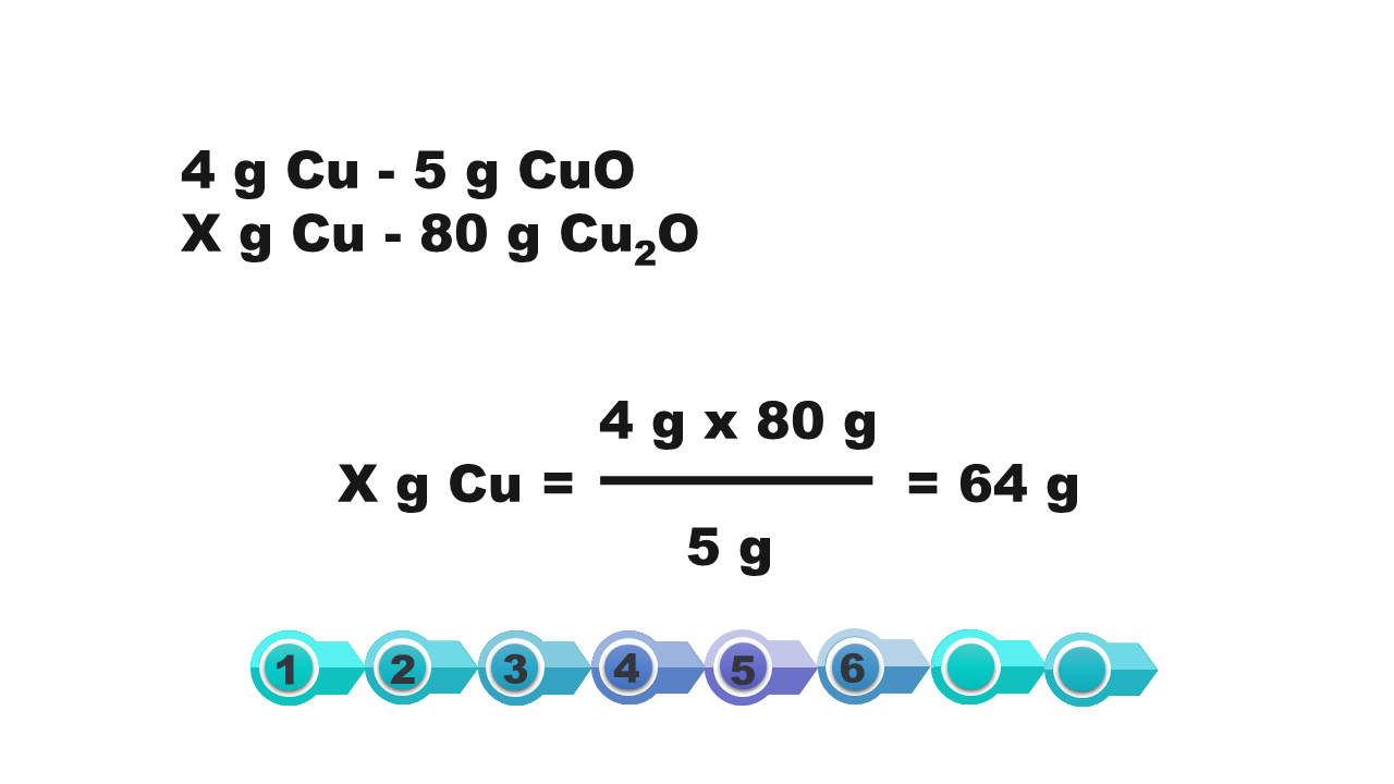 Ilustracja zawiera proporcję: cztery gramy c u kreska pieć gramów c u o, to x gramów c u kreska osiemdziesiąt gramów c u dwa o. W drugim wierszu przedstawiony jest zapis chemiczny iks g c u równa się cztery g razy osiemdziesiąt g dzielone na 5 g równa się sześćdziesiąt cztery g.