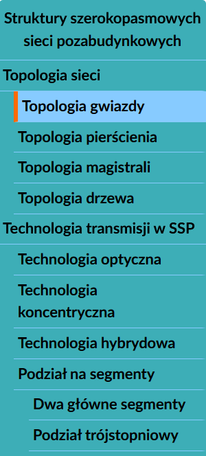 Na ilustracji znajduje się spis treści atlasu z zaznaczoną jedną z zakładek. 