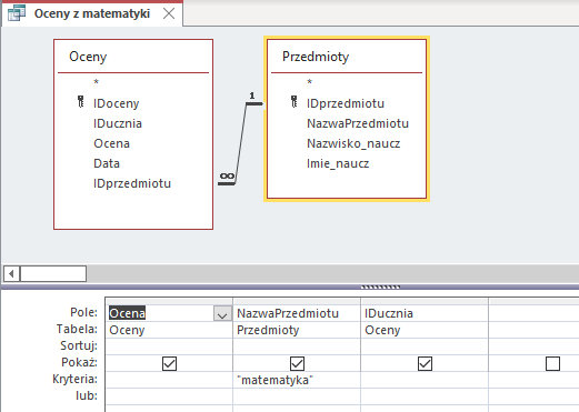 Zrzut ekranu przedstawia kreator kwerend w programie  MS Access  o nazwie: Oceny z matematyki  Na górze kreatora znajdują się 2 tabele: Oceny i Przedmioty. Tabela przedmioty jest w żółtej ramce.  Tabela Oceny zawiera pola IDoceny (klucz główny), IDucznia, Ocena, Data, IDprzedmiotu Tabela Przedmioty zawiera takie pola jak: IDprzedmiotu (klucz główny), NazwaPrzedmiotu, Nazwisko_naucz, Imie_naucz  Tabela Przedmioty połączona jest relacją jeden do wielu z tabelą Oceny. Niżej znajduje się tabela o 6 wierszach podpisanych jako: Pole, Tabela, Sortuj, Pokaż, Kryteria, lub.  W wierszu Pole wpisano: Ocena, NazwaPrzedmiotu, IDucznia. W wierszu Tabela wpisano: Oceny, Przedmioty, Oceny  Wiersz Sortuj jest pusty  W wierszu Pokaż znajdują się zaznaczone pola wyboru. W wierszu Kryteria w drugiej komórce znajduje się napis: ‘matematyka’  Wiersz lub jest pusty.