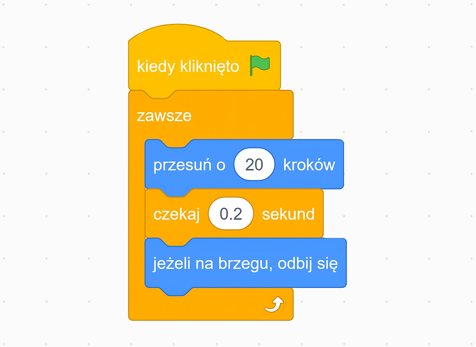 Skrypt realizujący powtarzanie instrukcji