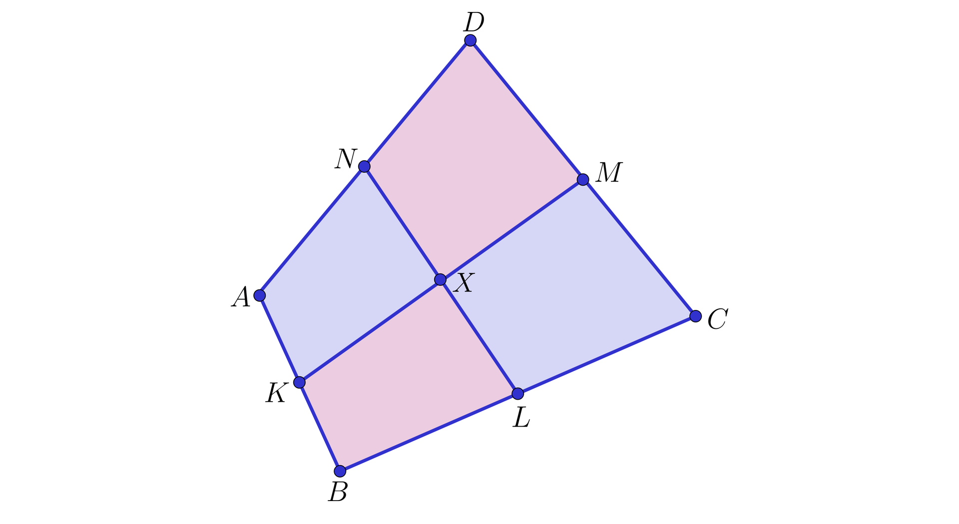 Na ilustracji przedstawiono czworokąt ABCD. Zaznaczono punkty stanowiące środki boków. Odpowiednio punkt K na boku AB, punkt L na boku BC, punkt M na boku CD oraz punkt N na boku AD. Połączono punkty N i L, oraz K i M. Odcinki przecinają się w punkcie X.