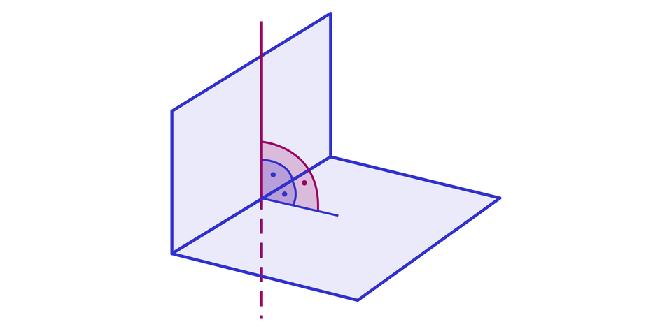Grafika przedstawia dwie płaszczyzny oraz prostą. Płaszczyzny są prostopadłe do siebie. Prosta leży w płaszczyźnie pionowej i przechodzi przez płaszczyznę ułożoną poziomo, przy czym po przejściu przez tą płaszczyznę zmienia się z linii ciągłej na linię przerywaną. Prosta biegnie prostopadle do poziomej linii pionowej płaszczyzny i przecina poziomą płaszczyznę pod kątem prostym.