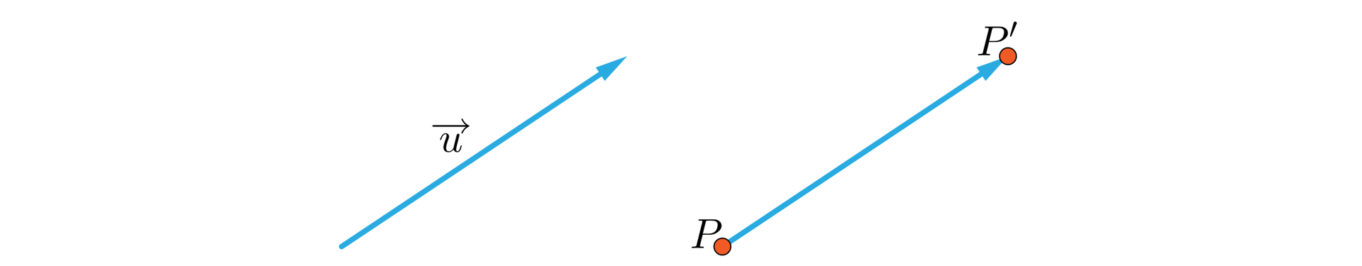Grafika przedstawia wektor oraz punkt przesunięty o ten wektor. Po prawej stronie grafiki znajduje się u→. Po lewej stronie znajduje się ten sam wektor, lecz na początku tego wektora znajduje się punkt  P a na końcu punkt P prim.