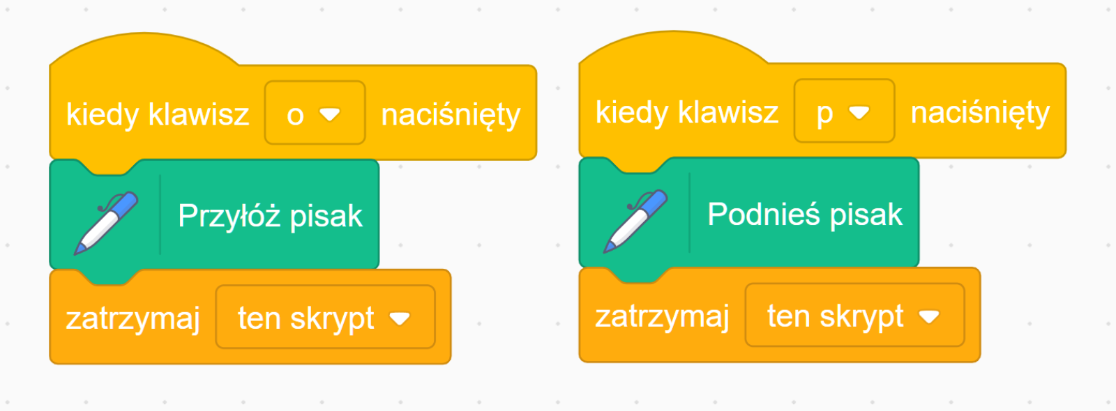 Skrypty znajdujące się na ekranie są zbudowane z trzech elementów. Blok po lewej stornie rozpoczyna się od klocka z napisem 'kiedy klawisz o naciśnięty'. Pod nim znajduje się element z napisem ‘Przyłóż pisak’. Na samym dole jest klocek z napisem 'zatrzymaj ten skrypt', który kończy blok. Skrypt po prawej stronie rozpoczyna się elementu z napisem 'kiedy klawisz p naciśnięty'. Poniżej znajduje się klocek z napisem ‘Podnieś pisak’. Na samym dole jest klocek z napisem 'zatrzymaj ten skrypt', który kończy blok.