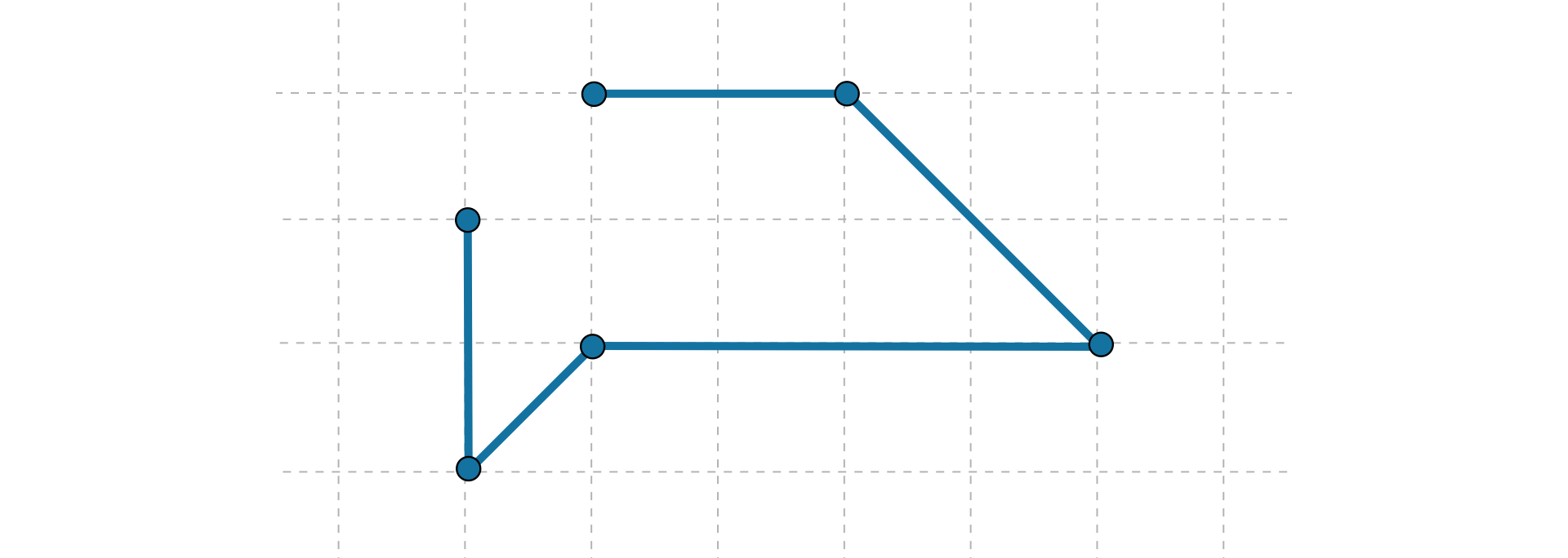 Łamana składa się z 5 odcinków, każdy innej długości, w której odcinki przecinają się pod kątem ostrym albo rozwartym. Dwa boki łamanej są równoległe względem siebie.