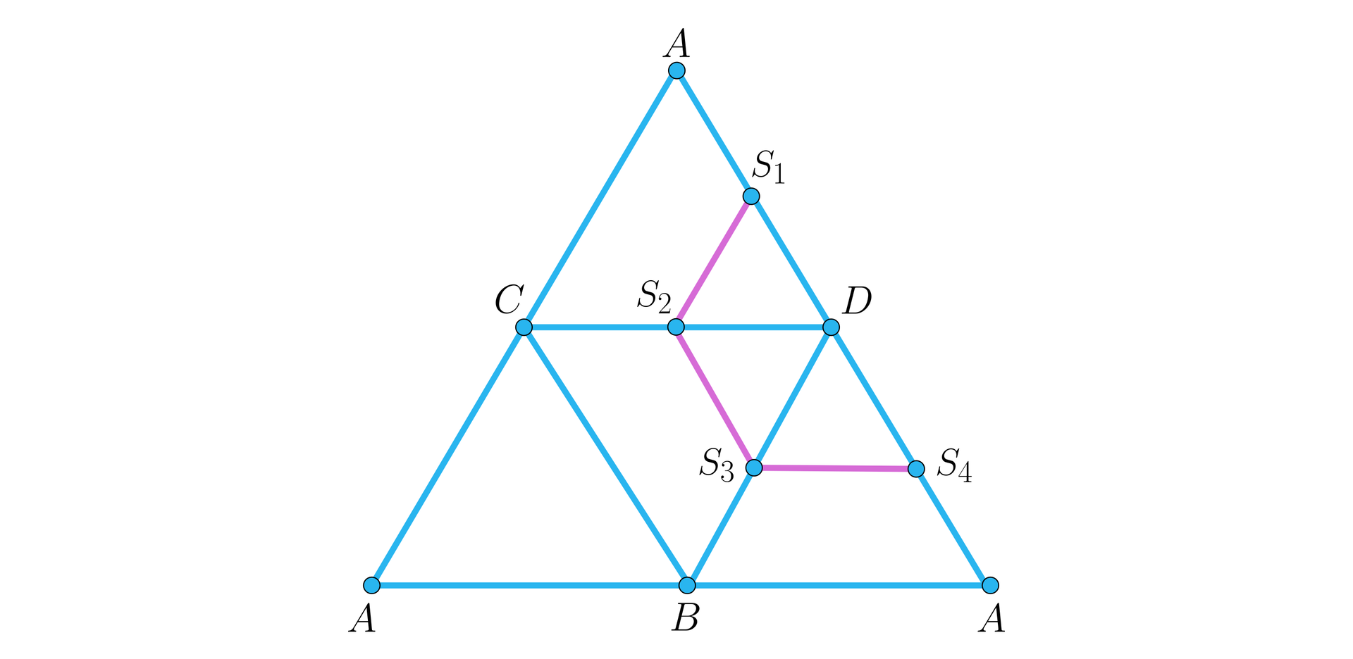 Rysunek przedstawia siatkę ostrosłupa, którego podstawą jest trójkąt. Wierzchołki podstawy to: B, C, D. Do każdego z boków tego trójkąta przylega trójkąt, którego trzeci wierzchołek jest podpisany literą A. Powstają trójkąty: trójkąt 1: B, C, A, trójkąt 2: C, D, A, trójkąt 3: D, B, A. Na rysunku zostały narysowane 3 linie w kolorze różowym. Pierwsza z nich jest równoległa do odcinka AC i przechodzi przez 2 punkty: S dolny indeks 1, znajdujący się na odcinku AD w trójkącie 2, S dolny indeks 2 znajdujący się na boku CD. Druga linia łączy punkty: S dolny indeks  znajdujący się na odcinku CD z punktem S dolny indeks 3 znajdujący się na odcinku DB podstawy. Trzecia linia łączy punkt S dolny indeks 3 z punktem S dolny indeks 4 znajdujący się na boku AD w trójkącie 3.
