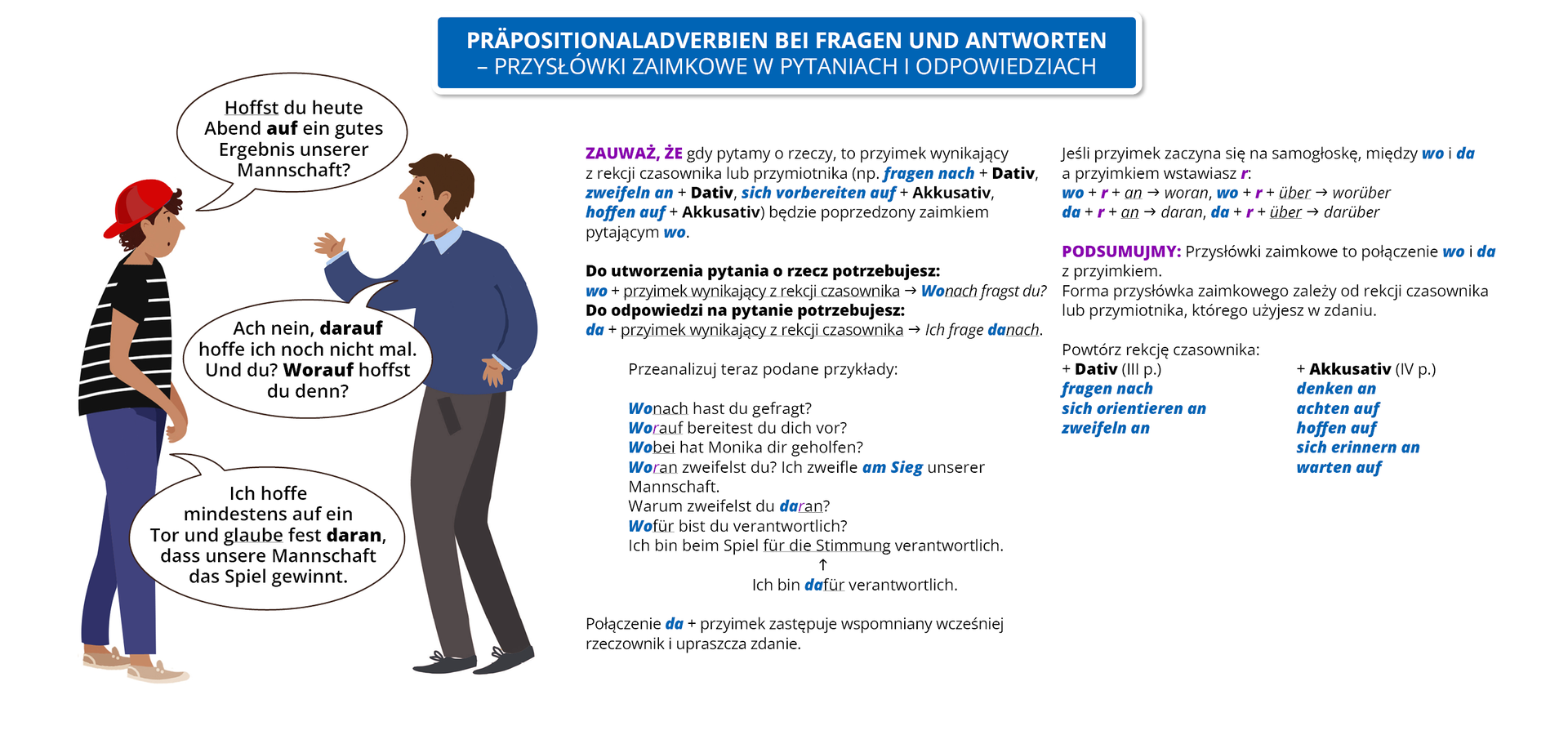 
Ilustracja zawiera poradę językową.
Ilustracja nosi tytuł Präpositionaladverbien bei Fragen und Antworten  – przysłówki zaimkowe w pytaniach i odpowiedziach. Pierwszy mówi: Hoffst du heute Abend auf ein gutes Ergebnis unserer Mannschaft? Drugi odpowiada: Ach nein, darauf hoffe ich noch nicht mal. Und du? Worauf hoffst du denn? Pierwszy odpowiada: Ich hoffe mindestens auf ein Tor und glaube fest daran, dass unsere Mannschaft das Spiel gewinnt.
Pozostałą część ilustracji stanowi tekst, którego treść wyświetla się w trybie dostępności.