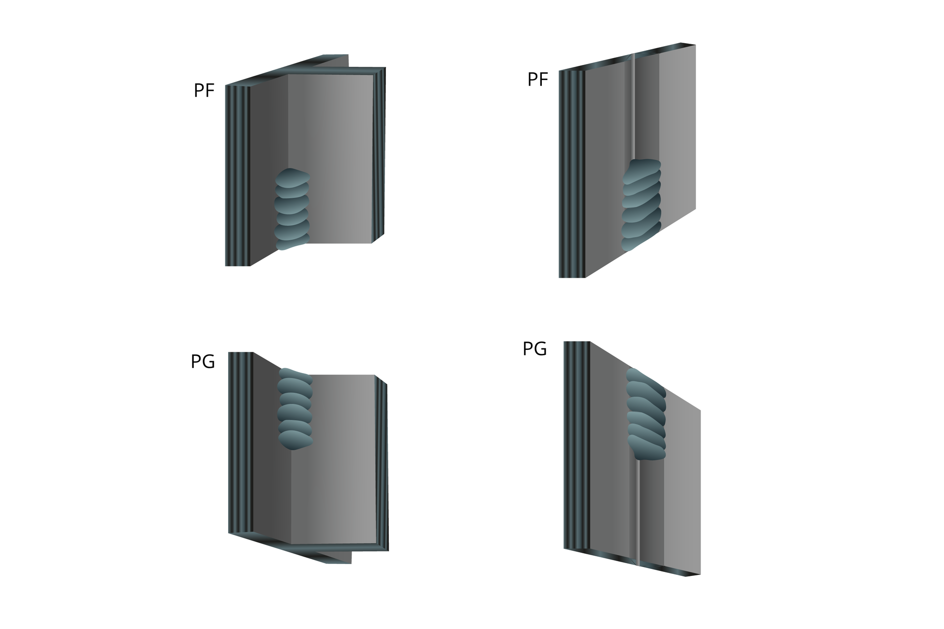 Grafika przedstawia spoiny wykonane pozycją pionową P F (z dołu do góry) i P G (z góry do dołu). Spoina znajduje się z boku elementów. Spoiny P F robi się od dołu do góry, a P G od góry do dołu.