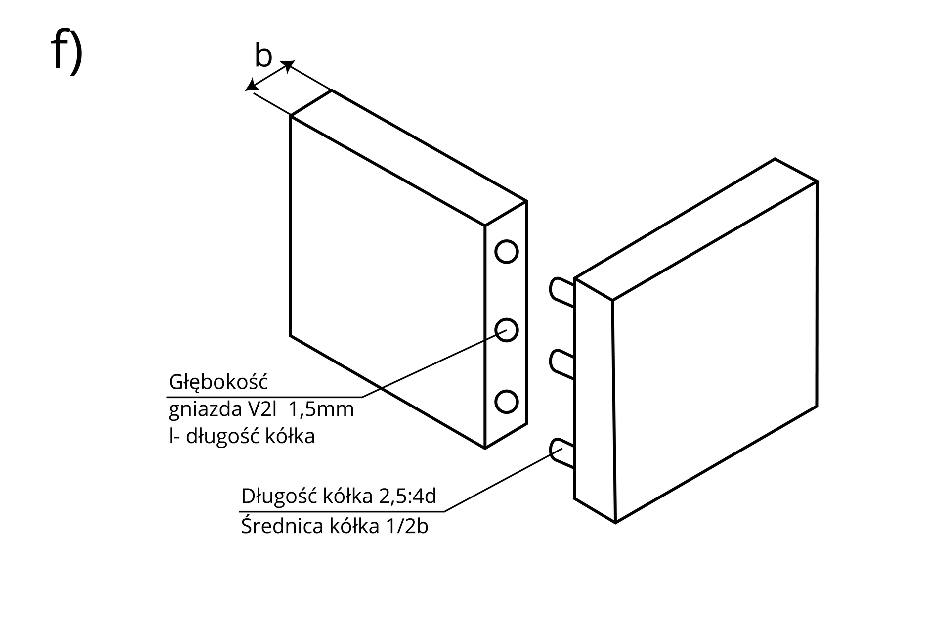 Rysunek połączenia narożnikowego ściennego kołkowego. W jednym elemencie wycięte są trzy okrągłe gniazda, w drugim przyklejone są trzy kołki.