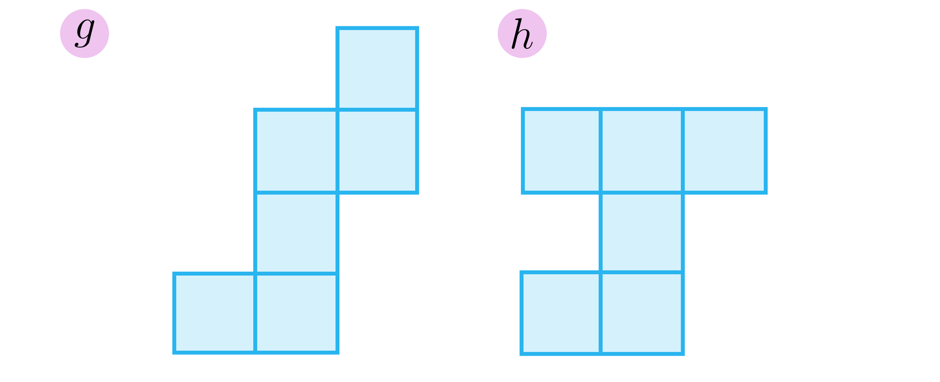 Ilustracja przedstawia dwie siatki g oraz h składające się z sześciu identycznych kwadratów każda. Siatka g ma następującą konstrukcję. Od lewej mamy pierwszy kwadrat. Do jego prawego boku przylega drugi kwadrat. Do górnego boku drugiego kwadratu przylega trzeci kwadrat. Do górnego boku trzeciego kwadratu przylega czwarty kwadrat. Do prawego boku czwartego kwadratu przylega piąty kwadrat. Do górnego boku piątego kwadratu przylega szósty kwadrat. Siatka h ma następująca konstrukcję. Do prawego boku pierwszego kwadratu przylega drugi kwadrat. Do górnego boku drugiego kwadratu przylega trzeci. Do jego górnego boku przylega czwarty kwadrat. Po obu stronach czwartego kwadratu zarówno z lewej, jak i z prawej strony, przylegają piąty szósty kwadrat.