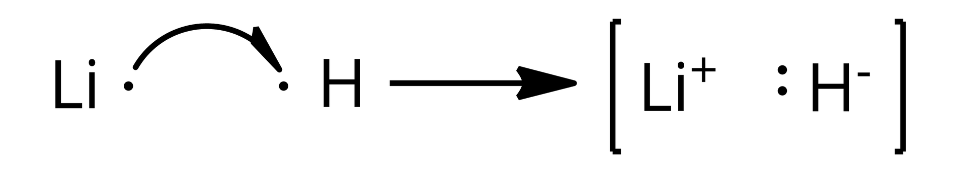 Ilustracja przedstawia reakcję pomiędzy atomem litu a atomem wodoru. Zarówno lit, jak i wodór, posiadają po jednym elektronie walencyjnym. Od elektronu atomu litu poprowadzono półokrągłą strzałkę prowadzącą do elektronu atomu wodoru. Na prawo znajduje się strzałka, symbolizująca reakcję, a po prawej stronie równania wzór wodorku litu w nawiasie kwadratowym. Lit ma ładunek +, a wodór ma dwa elektrony i ładunek minus.
