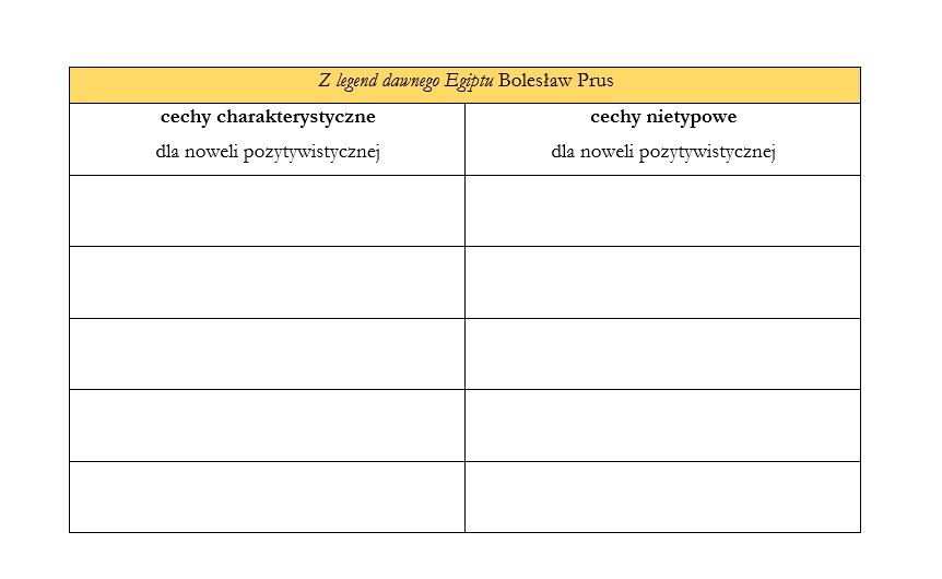 Grafika przedstawia tabelę o nazwie Z legend dawnego Egiptu Bolesława Prusa. W lewej kolumnie widnieje nagłówek cechy charakterystyczne dla noweli pozytywistycznej. W prawej kolumnie nagłówek cechy nietypowe dla noweli publicystycznej. Wersy tabeli są puste.