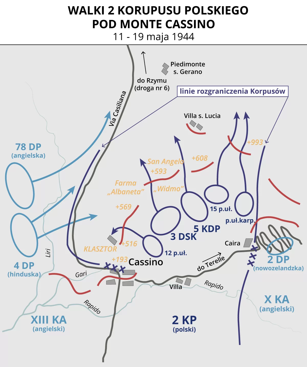 Ilustracja przedstawia mapę, na której zaprezentowano walki Drugiego Korpusu Polskiego pod Monte Cassino od 11 do 19 maja 1944 roku. Kolorowymi liniami oznaczono rozgraniczenia Korpusów. W walkach brały udział wojska angielskie, hinduskie, polskie i nowozelandzkie, których działania przebiegały od strony zachodniej i południowej. Na środku mapy zaznaczono miejscowość Cassino z drogą Via Casilliana oraz klasztor. Podpisano także kilka miejsc jako Farma „Albaneta”, San Angelo oraz „Widmo”. Na południu jest rzeka Rapido, a na zachodzie rzeka Liri i Gari.