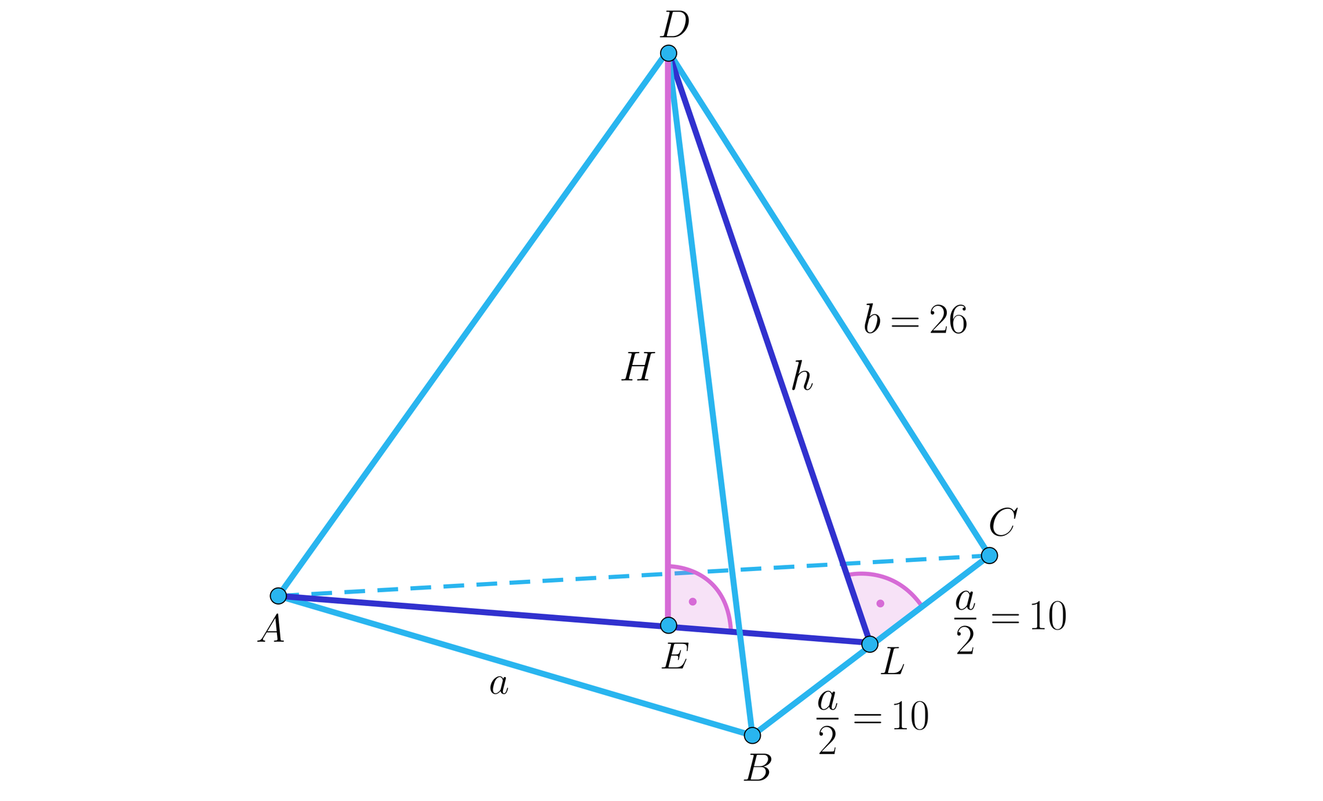 Ilustracja przedstawia ostrosłup, którego podstawą jest trójkąt A B C, wierzchołek górny podpisano literą D.  Wysokość ostrosłupa podpisano literą wielkie H, a jej spodek podpisano literą E. Z wierzchołka D na  krawędź BC opuszczono wysokość, którą  podpisano małe h, spodek tej wysokości podpisano literą L. Krawędź podstawy AB podpisano literą A. Krawędź boczną CD podpisano b=26,k odcinek BL podpisano a2=10 oraz odcinek CL podpisano a2=10.
