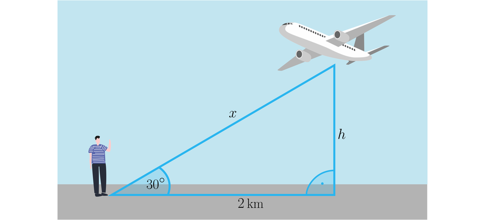 Ilustracja przedstawia człowieka stojącego na ziemi i lecący nad nim samolot. Na rysunek naniesiono trójkąt prostokątny, w którym pozioma przyprostokątna  to odległość między człowiekiem a poziomym rzutem samolotu. Odległość ta wynosi 2 kilometry. Pionowa przyprostokątna h to wysokość na jakiej wznosi się samolot. Przeciwprostokątna z to odległość od stóp człowieka do środka samolotu. Między bokiem h a podstawą oznaczono kąt prosty, a między bokiem x a podstawą zaznaczono kąt o mierze 30 stopni.