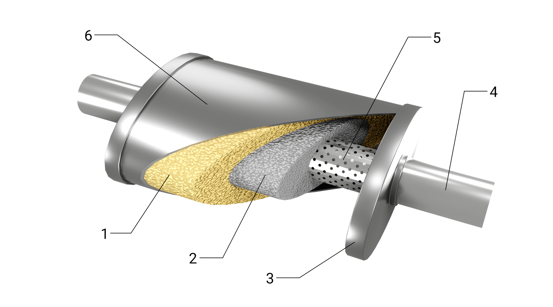 Tłumik:1 - włókno szklane lub sylikatowe,2 - wata stalowa nierdzewna,3 - obudowa tłumika,4 - rura łącząca,5 - rura perforowana,6 - obudowa tłumika (np. stal nierdzewna).