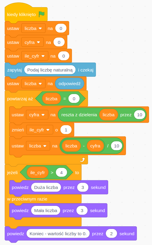 Grafika przedstawia pionowo ułożone bloki programu w Scratchu, których celem jest sprawdzenie liczby cyfr w podanej przez użytkownika liczbie naturalnej i wyświetlenie odpowiedniego komunikatu.
Szczegółowy opis kodu programu
Start programu
Żółty blok „kiedy kliknięto [zieloną flagę]” uruchamia cały skrypt po naciśnięciu zielonej flagi.
Inicjalizacja zmiennych
Trzy kolejne pomarańczowe bloki ustawiają zmienne na wartość 0:
liczba na 0,
cyfra na 0,
ile_cyfr na 0.
Pobranie danych od użytkownika
Niebieski blok „zapytaj [Podaj liczbę naturalną] i czekaj” – wyświetla pytanie i czeka na odpowiedź użytkownika.
Pomarańczowy blok „ustaw [liczba] na [odpowiedź]” – zapisuje odpowiedź do zmiennej liczba.
Liczenie cyfr w liczbie
Pomarańczowa pętla „powtarzaj aż [liczba = 0]”:
Wewnątrz pętli są trzy bloki:
„ustaw [cyfra] na [reszta z dzielenia (liczba) przez 10]” – oblicza ostatnią cyfrę liczby.
„zmień [ile_cyfr] o 1” – zwiększa licznik cyfr o 1.
„ustaw [liczba] na [(liczba) - (cyfra)] / 10” – usuwa ostatnią cyfrę liczby (dzieli bez reszty).
Sprawdzenie liczby cyfr
Pomarańczowy blok warunkowy „jeżeli [ile_cyfr > 4] to”:
Jeśli liczba cyfr jest większa niż 4:
Fioletowy blok „powiedz [Duża liczba] przez 3 sekundy”.
W przeciwnym razie:
Fioletowy blok „powiedz [Mała liczba] przez 3 sekundy”.
Zakończenie programu
Fioletowy blok „powiedz [Koniec – wartość liczby to 0.] przez 2 sekundy”.