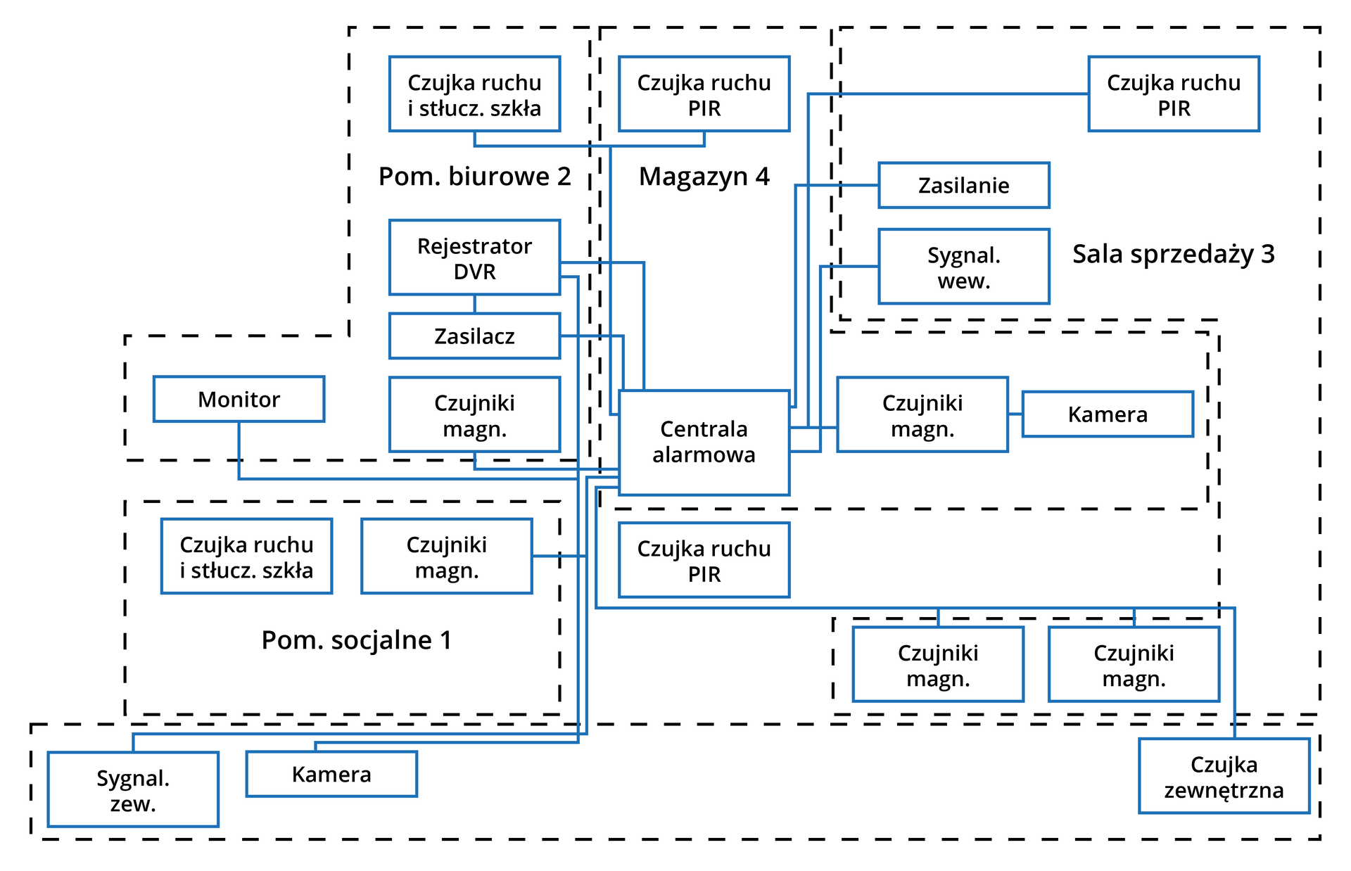 Schemat blokowy systemu