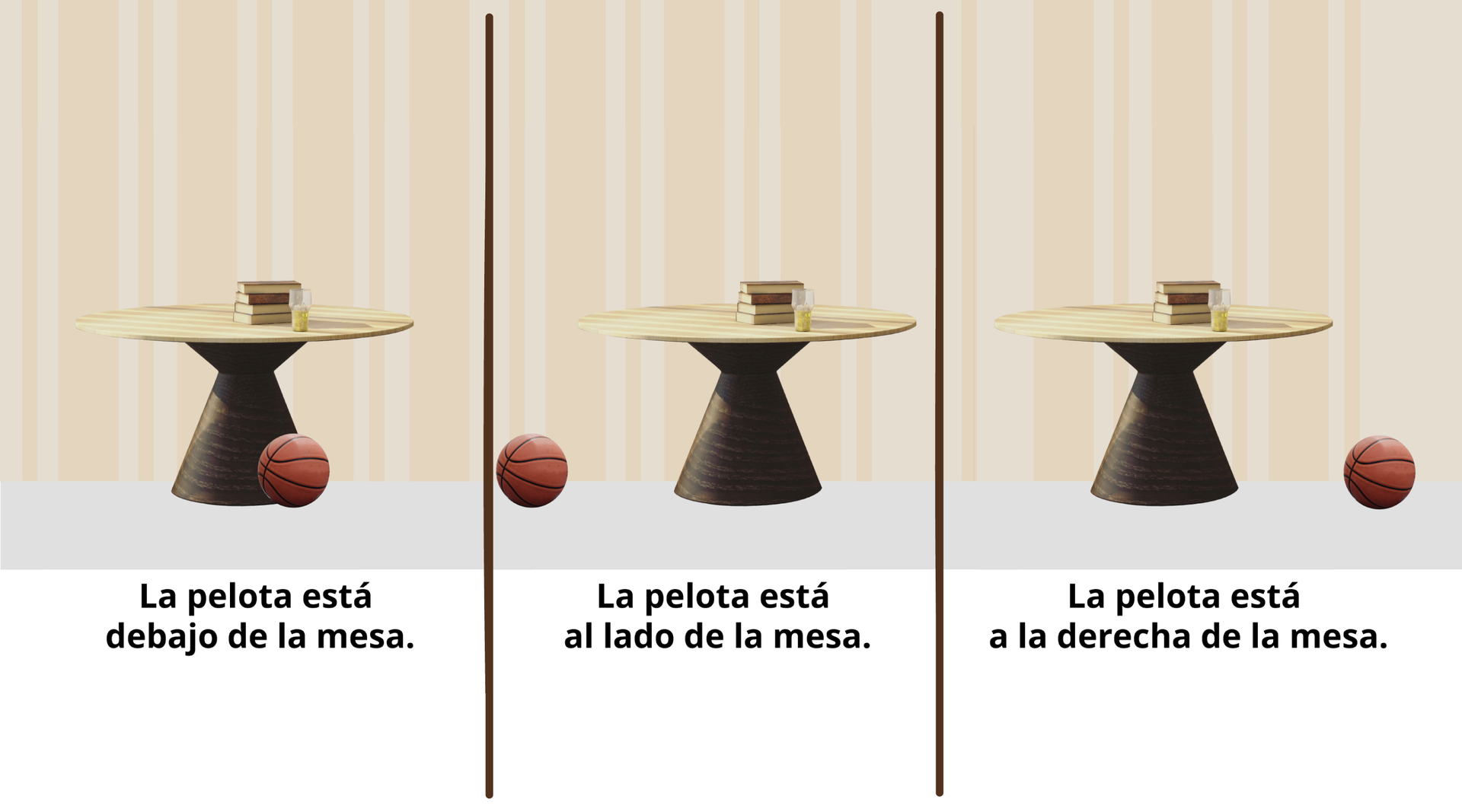 Trzy grafiki przedstawiające stół na tle brązowo‑beżowej ściany. Na pierwszej grafice piłka do koszykówki znajduje się pod stołem. Pod obrazkiem znajduje się podpis: La pelota está debajo de la mesa. Na drugiej grafice piłka do koszykówki leży obok stołu. Pod obrazkiem znajduje się podpis:   La pelota está al lado de la mesa . Na trzeciej grafice piłka leży po prawej stronie stołu. Pod obrazkiem znajduje się podpis:  La pelota está a la derecha de la mesa.
