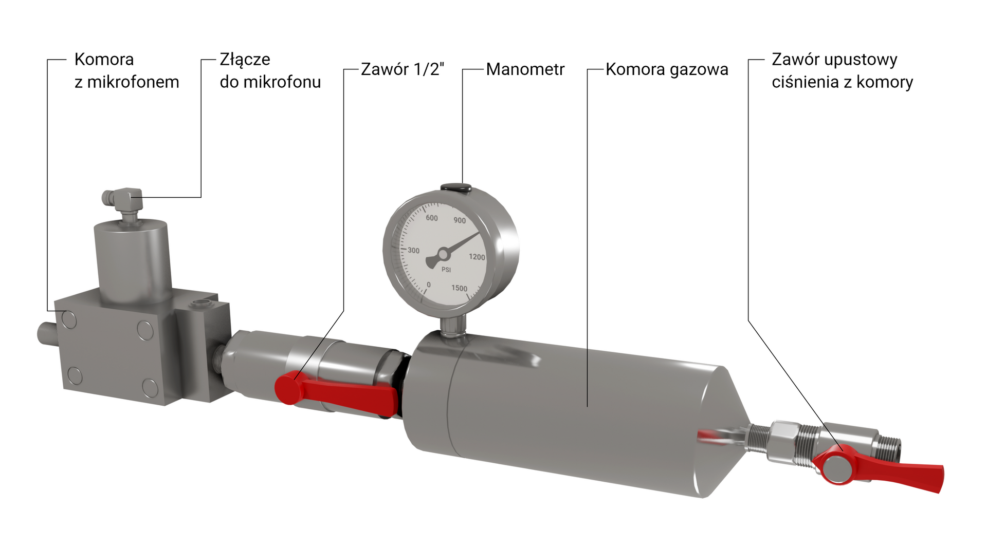 Na zdjęciu przedstawiono schemat budowy pistolet gazowy typu 5000PSI Gas Gun. Pistolet wykorzystywany jest do pomiarów w odwiercie polegających na wytworzeniu impulsu ciśnienia poprzez implozje lub eksplozję.Widoczne na zdjęciu urządzenie jest w orientacji poziomej. Składa się ono z sześciu elementów. Po lewej stronie widoczna jest komora z mikrofonem. Komora ma kształt prostopadłościanu. Na niej znajduje się mały walec o orientacji pionowej. Na górnej podstawie walca widać element i kształcie młotka. Jest to złącze do mikrofonu.Od prawego boku walca odchodzi cylindryczny element z czerwoną rączką. Cylinder jest o orientacji poziomej. Jest to zawór pół calowy. Zawór łączy się z dużym cylindrem o orientacji poziomej. Element ten jest opisany jako komora gazowa. Z lewej strony komory na jej górnej ścianie osadzony jest okrągły manometr. Centralną częścią manometru jest białą tarcza i wskazówka. Wskazówka pokazuje wartość ciśnienia. Od prawej ściany komory odchodzi element o kształcie cienkiego walca o orientacji poziomej. Walec ulega stopniowemu rozszerzaniu przez co przypomina pałkę teleskopową. Jest to zawór upustowy ciśnienia z komory. Na środku zaworu widać czerwone pokrętło.