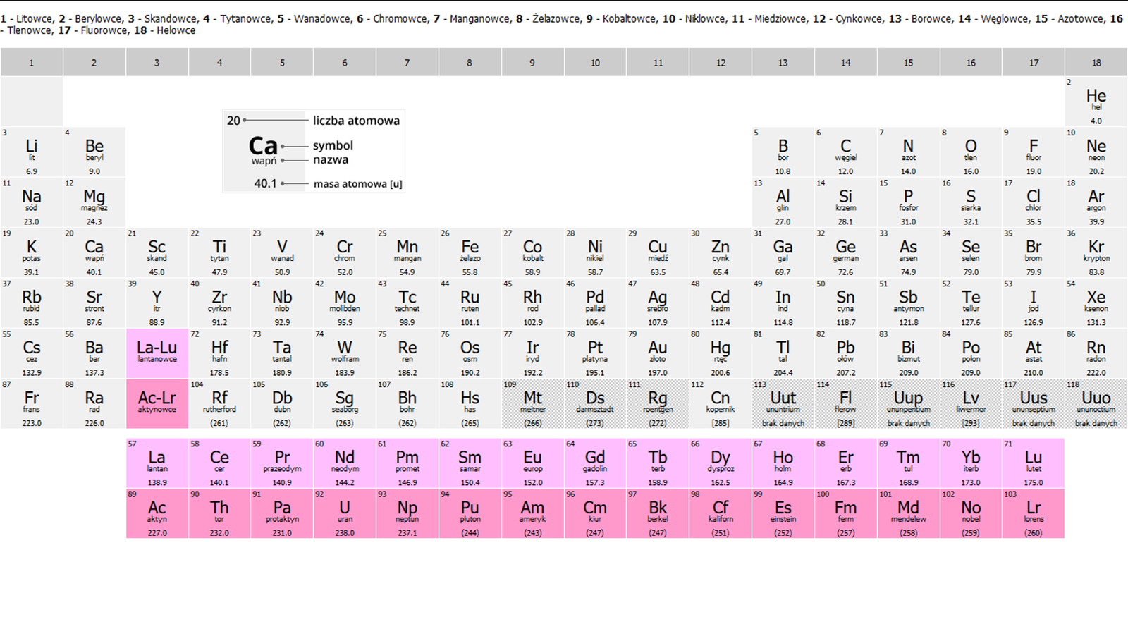 Interaktywny układ okresowy umożliwia wyświetlenie szczegółowych informacji na temat dowolnego pierwiastka, poprzez kliknięcie na niego. Są to: liczba atomowa, masa atomowa, promień atomu, promień jonu, rodzaj jonu, wartościowość typowa, wartościowość rzadko spotykana, stan skupienia, metal/niemetal, gęstość, temperatura topnienia, temperatura wrzenia i data odkrycia.