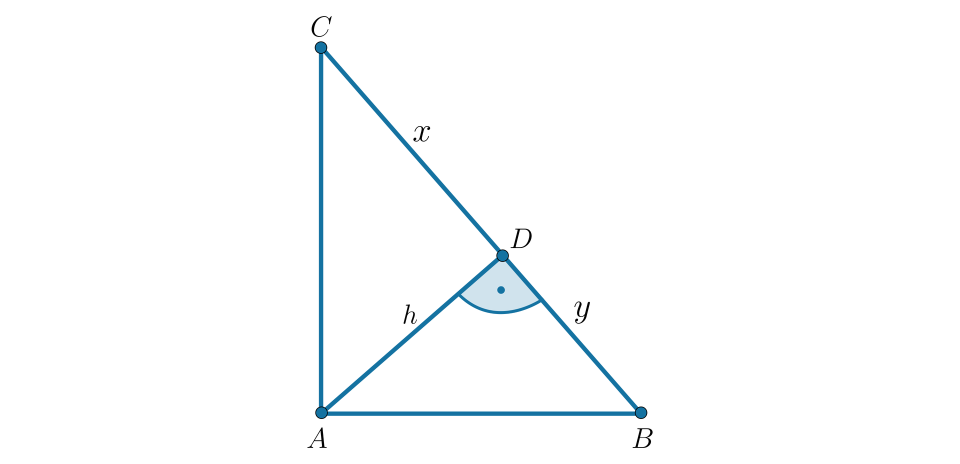 Ilustracja przedstawia trójkąt prostokątny A B C z poprowadzoną wysokością z wierzchołka A na podstawę B C do punktu D. Długość odcinka C D wynosi x, długość odcinka B D wynosi y, a długość wysokości A D wynosi h. Oznaczono kąt A D B jako kąt prosty.