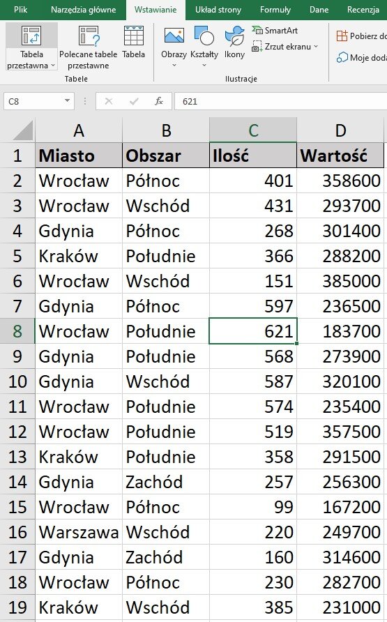 Ilustracja przedstawia fragment arkusza Excel. Widoczny jest fragment Menu i fragment arkusza. W Menu otwarta jest karta Wstawianie, przycisk Tabela przestawna. W arkuszu roboczym znajdują się kolumny od A do D. W komórce A1 wpisano Miasto. W komórce B1 Obszar. W komórce C1 Ilość. W komórce D1 Wartość. W wierszu 2, W komórkach A, B, C oraz D wpisano kolejno wartości: Wrocław, Północ, 401, 358600. W wierszu 3, W komórkach A, B, C oraz D wpisano kolejno wartości: Wrocław, Wschód, 431, 293700. W wierszu 4, W komórkach A, B, C oraz D wpisano kolejno wartości: Gdynia, Północ, 268, 301400. W wierszu 5, W komórkach A, B, C oraz D wpisano kolejno wartości: Wrocław, Północ, 401, 358600. W wierszu 6, W komórkach A, B, C oraz D wpisano kolejno wartości: Wrocław, Wschód, 151, 385000. W wierszu 7, W komórkach A, B, C oraz D wpisano kolejno wartości: Gdynia, Północ, 597, 236500. W wierszu 8, W komórkach A, B, C oraz D wpisano kolejno wartości: Wrocław, Południe, 621, 183700. W wierszu 9, W komórkach A, B, C oraz D wpisano kolejno wartości: Gdynia, Południe, 568, 273900. W wierszu 10, W komórkach A, B, C oraz D wpisano kolejno wartości: Gdynia Wschód, 587, 320100. W wierszu 11, W komórkach A, B, C oraz D wpisano kolejno wartości: Wrocław, Południe, 574, 235400. W wierszu 12, W komórkach A, B, C oraz D wpisano kolejno wartości: Wrocław, Południe, 519, 357500. W wierszu 13, W komórkach A, B, C oraz D wpisano kolejno wartości: Kraków, Południe, 358, 291500. W wierszu 14, W komórkach A, B, C oraz D wpisano kolejno wartości: Gdynia, Zachód, 257, 256300. W wierszu 15, W komórkach A, B, C oraz D wpisano kolejno wartości: Wrocław, Północ, 99, 167200. W wierszu 5, W komórkach A, B, C oraz D wpisano kolejno wartości: Warszawa, Wschód, 220, 249700. W wierszu 17, W komórkach A, B, C oraz D wpisano kolejno wartości: Gdynia, Zachód, 160, 314600. W wierszu 18, W komórkach A, B, C oraz D wpisano kolejno wartości: Wrocław, Północ, 230, 282700. W wierszu 19, W komórkach A, B, C oraz D wpisano kolejno wartości: Kraków, Wschód, 385, 231000. 