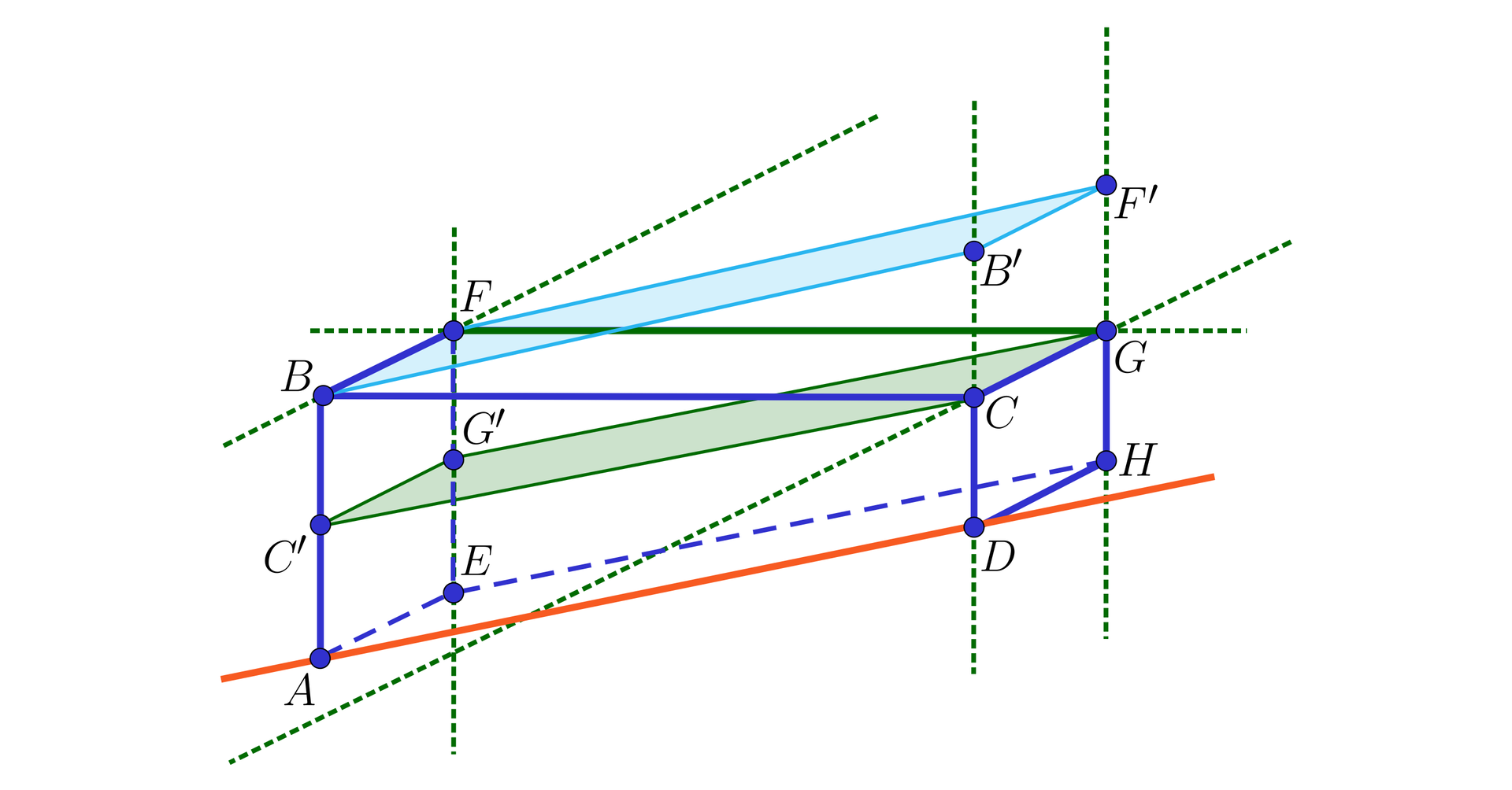 Ilustracja przedstawia prostopadłościan z odciętą częścią dolnej podstawy. Płaszczyzna cięcia jest prostokątem przechodzącym przez krótszą krawędź dolnej podstawy oraz środek naprzeciwległej krótszej ściany bocznej prostopadłościanu. Ścianami bocznymi bryły stał się trapez prostokątny o podstawie dłuższej podstawie A B oraz krótszej podstawie C D. Z drugiej strony ściana boczna jest również trapezem prostokątnym o dłuższej podstawie E F oraz krótszej podstawie G H. Przez odcinek A D poprowadzono pomarańczową prostą, natomiast przez odcinek F G poprowadzono zieloną prostą. Zaznaczono również proste skośne do prostej A D, są nimi prosta F G, prosta G H, prosta E F, prosta B F oraz prosta C G. Nad punktem C i G utworzono punkty B prim i F prim. Powstała płaszczyzna B B prim F prim F, równoległa do płaszczyzny w której znajduje się prosta A D. Pod punktami B i F zaznaczono punkty C bis i G bis. Powstała druga płaszczyzna C G G bis C bis, również równoległa do płaszczyzny, w której znajduje się prosta A D.