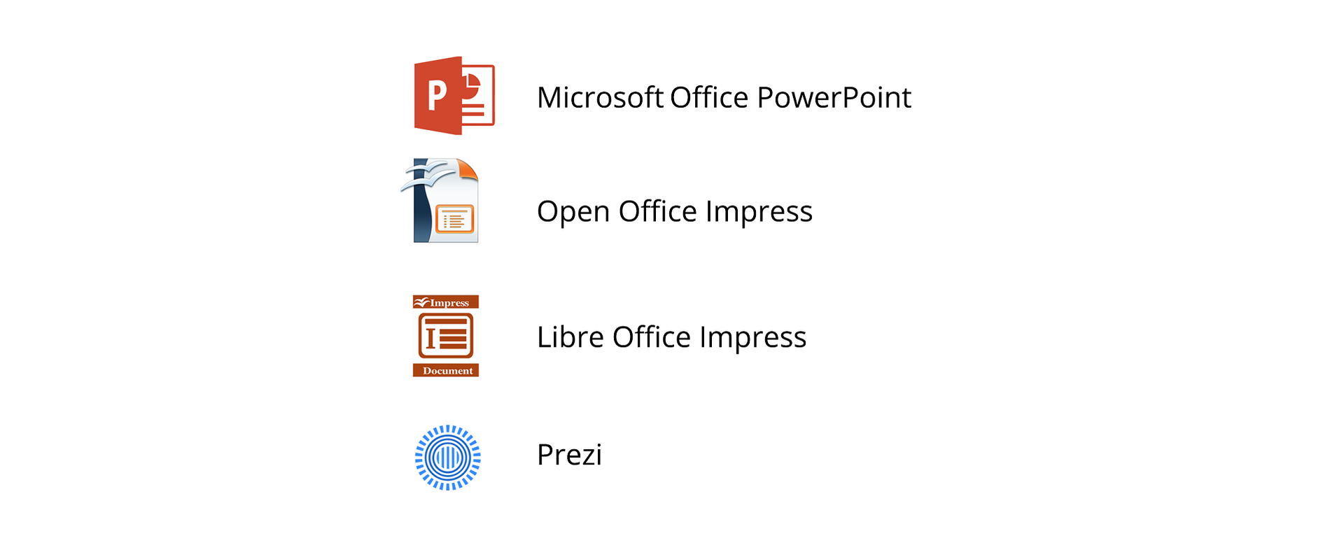 Ilustracja przedstawia listę programów do tworzenia prezentacji: Microsoft Office PowerPoint, Open Office Impress, Libre Office Impress, Prezi.