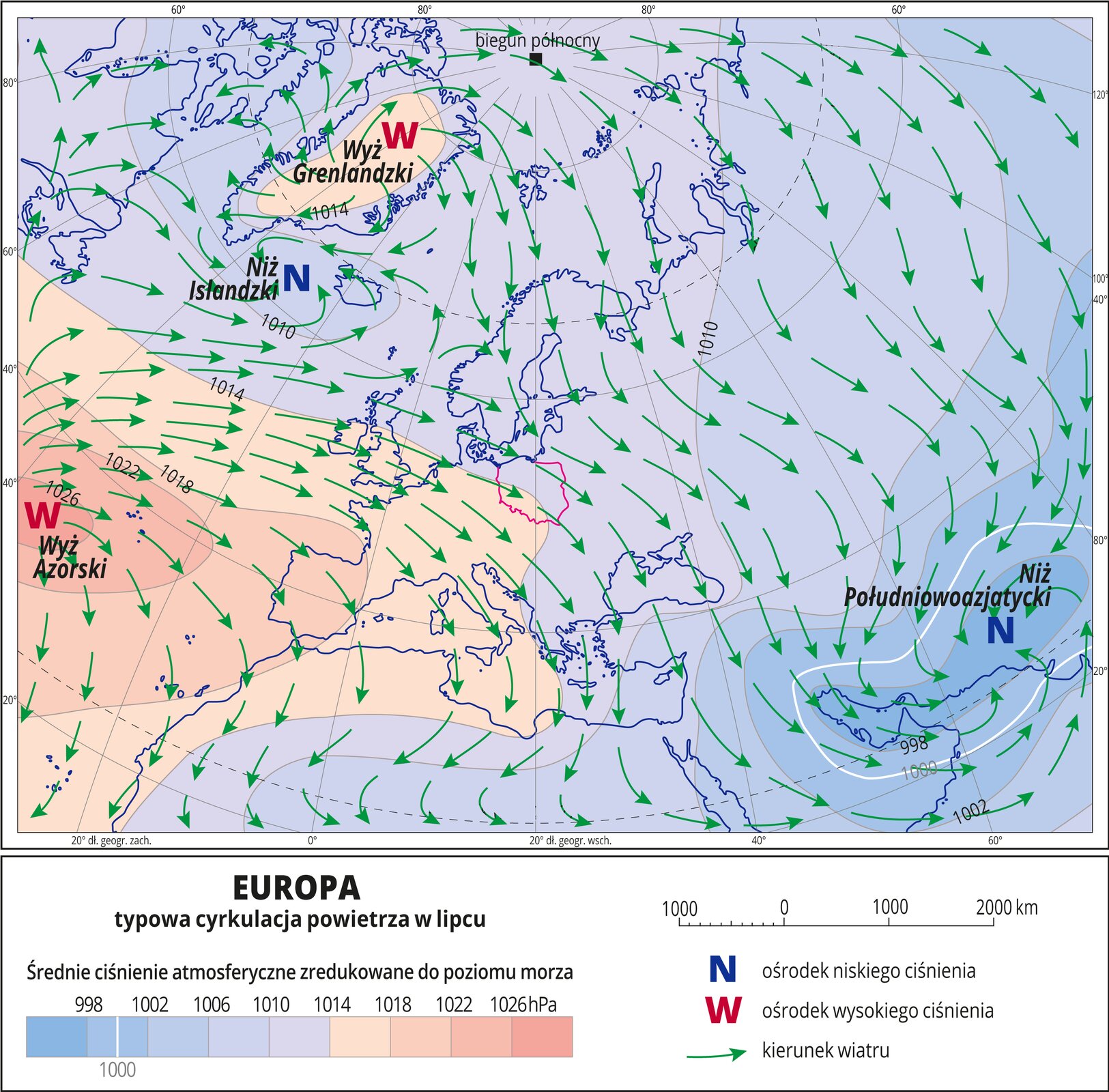 Ilustracja przedstawia mapę Europy i obrazuje typową cyrkulację powietrza w lipcu. Na mapie kolorami zaznaczono wartości ciśnienia atmosferycznego zredukowane do poziomu morza. Odcienie koloru pomarańczowego oznaczają obszary o wysokim ciśnieniu, odcienie koloru niebieskiego oznaczają obszary o niskim ciśnieniu. Czerwonymi literami W opisano ośrodki wysokiego ciśnienia (Wyż Grenlandzki, Wyż Azorski), niebieskimi literami N opisano ośrodki niskiego ciśnienia (Niż Islandzki, Niż Południowoazjatycki). Zielonymi strzałkami oznaczono kierunki wiatru (od wyżu do niżu). Na mapie opisano izobary co cztery hektopaskale. Najniższa wartość wynosi dziewięćset dziewięćdziesiąt osiem hektopaskali, najwyższa wartość wynosi tysiąc dwadzieścia sześć hektopaskali. Mapa pokryta jest równoleżnikami i południkami. Dookoła mapy w białej ramce opisano współrzędne geograficzne co dwadzieścia stopni. Na dole mapy w legendzie opisano kolory i znaki użyte na mapie.