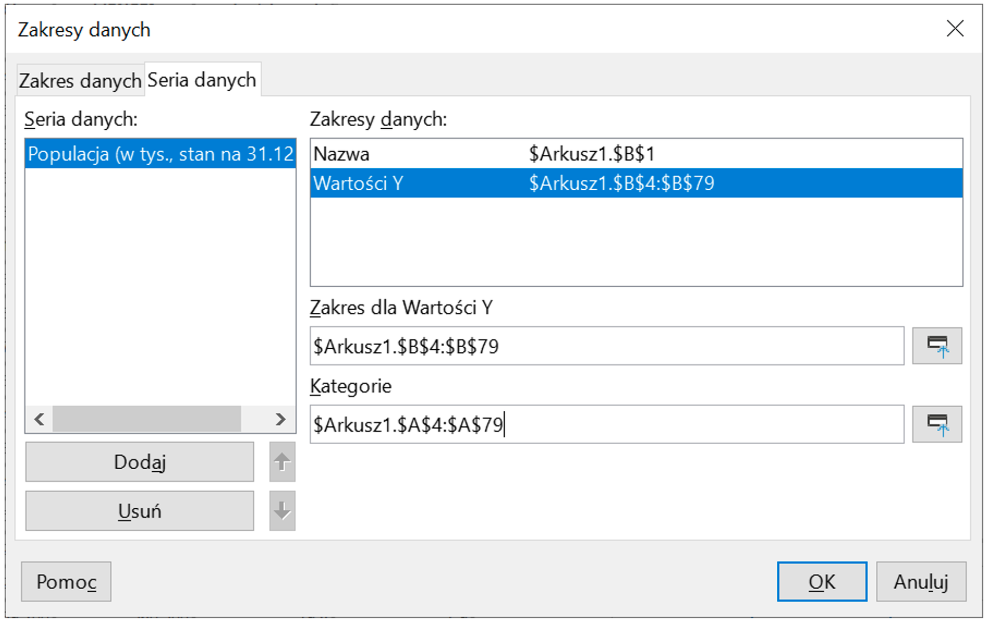 Ilustracja przedstawia okno opcji: Zakres danych. Z zakładki Seria danych wybrano: Populacja (w tys. stan na 31.12.). W Zakresie danych wybrano Wartości Y, $Arkusz1.$B$4:$B$79. Poniżej podano Zakres dla Wartości Y: $Arkusz1.$B$4:$B$79, a pod tą wartością w opcji Kategorie: $Arkusz1.$A$4:$A$79. Zastosowano przycisk OK.   