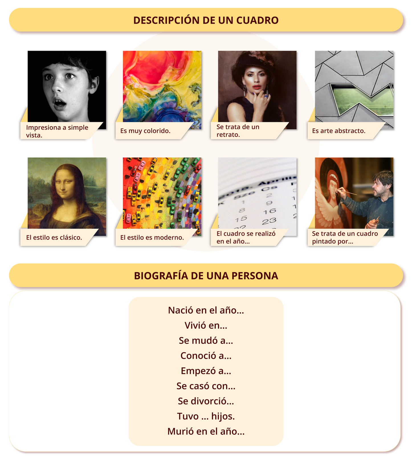 Grafika zawiera hiszpańskie słownictwo. Tytuł grafiki DESCRIPCIÓN DE UN CUADRO. Poniżej znajduje się osiem zdjęć. Pod każdym znajduje się jedno zdanie.Zdjęcie chłopca, który przygląda się czemuś. Ma szeroko otwarte oczy i usta. Zdanie pod zdjęciem Impresiona a simple vista.Zdjęcie kolorowego, abstrakcyjnego obrazu. Zdanie pod zdjęciem Es muy colorido.Portretowe zdjęcie eleganckiej kobiet. Zdanie pod zdjęciem Se trata de un retrato.Zdjęcie abstrakcyjnego obrazu składającego się z geometrycznych kształtów. Zdanie pod zdjęciem Es arte abstracto.Na zdjęciu widoczna jest „Mona Lisa” – olejny obraz namalowany Leonarda da Vinci. Zdanie pod zdjęciem El estilo es clásico.Zdjęcie kolorowych samochodów przedstawionych z lotu ptaka. Samochody jadą po ulicy w kolorach tęczy. Zdanie pod zdjęciem El estilo es moderno.Zdjęcie kartki z kalendarza. Zdanie pod zdjęciem El cuadro se realizó en el año…Zdjęcie malarza podczas pracy nad obrazem. Zdanie pod zdjęciem Se trata de un cuadro pintado por…Grafika zawiera hiszpańskie słownictwo. Tytuł grafiki BIOGRAFÍA DE UNA PERSONA. Poniżej znajduje się dziewięć zwrotów:Nació en el año…Vivió en…Se mudó a…Conoció a…Empezó a…Se casó con…Se divorció...Tuvo … hijos.Murió en el año...