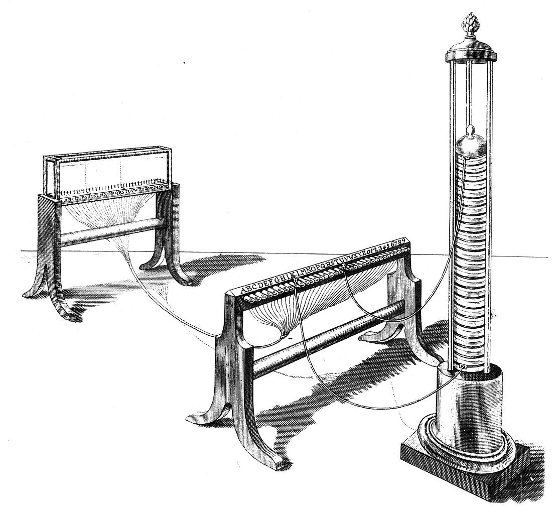 Kliknij, aby powiększyć Ilustracja przedstawia bezprzewodowy telegraf. Z lewej strony drewniany stojak wysokości parkowej ławki, na nim nieduża szklana gablota, listwa z literami alfabetu. Od każdej litery odchodzi kabel, następnie wszystkie zebrane są w jednej rurce i prowadzą do takiego samego urządzenia (bez gabloty). To z kolei, za pomocą dwóch przewodów, łączy się z wysokim stojakiem, w którym ułożone są pionowo krążki.