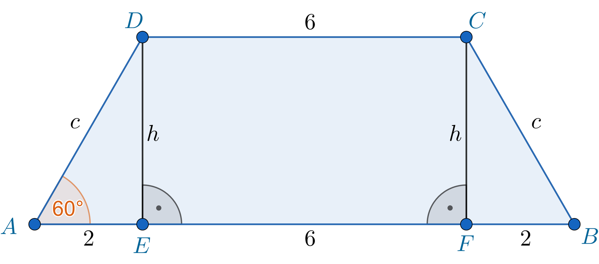 Ilustracja przedstawia trapez równoramienny A B C D. Górna podstawa C D ma długość sześć. Z wierzchołka D poprowadzono wysokość na dolną podstawę i spodek wysokości oznaczono jako punkt E. Wówczas odcinek A E ma długość 2 oraz kąt przy wierzchołku A ma miarę sześćdziesiąt stopni. Z wierzchołka C również poprowadzono wysokość na dolną podstawę tak, że spodek wysokości oznaczono jako punkt F. Odcinek F B ma długość 2. Odcinek E  F ma długość sześć. Ramiona trapezu mają długość c.