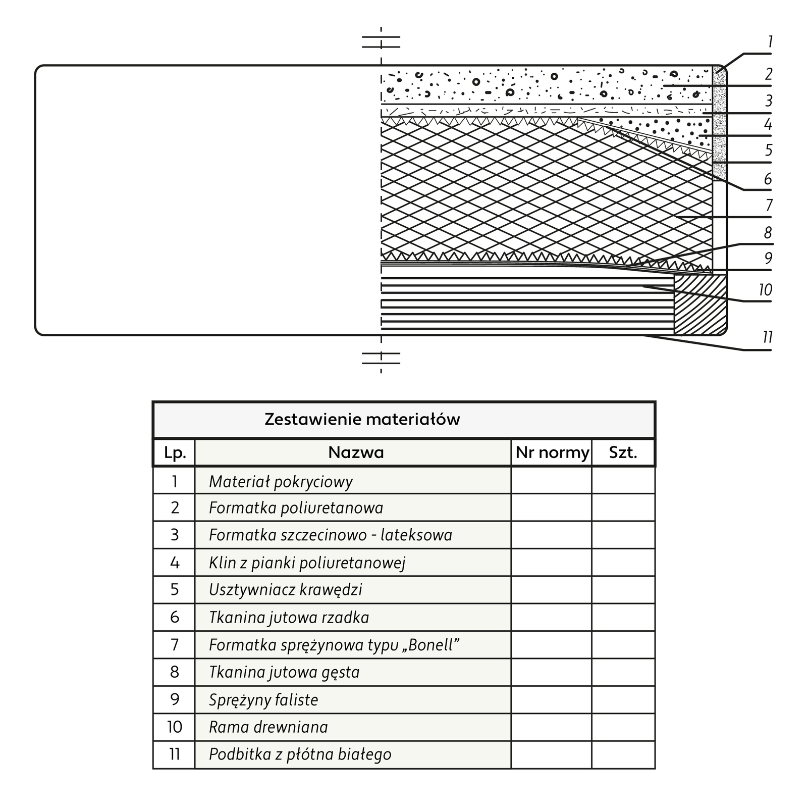 Grafika przedstawia układ tapicerski w tapczanach i kanapach. Widoczny jest rysunek przedstawiający warstwy oraz tabela opisująca te warstwy. Zaczynając od zewnątrz są to: materiał pokryciowy, formatka poliuretanowa, formatka szczecinowo‑lateksowa, klin z pianki poliuretanowej, usztywniacz krawędzi, tkanina jutowa rzadka, formatka sprężynowa typu bonell, tkanina jutowa gęsta, sprężyny faliste, rama drewniana, podbitka z płótna białego.