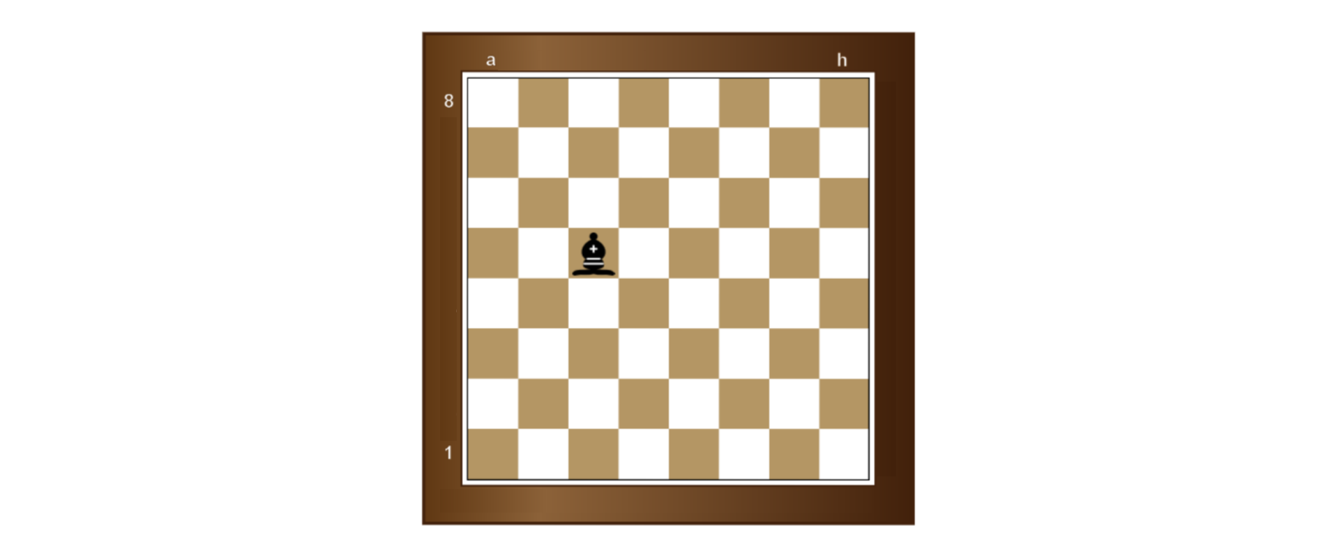 Na rysunku znajduje się szachownica o wymiarach osiem na osiem pól. Pierwszy wiersz od dołu podpisany 1, ostatni wiersz podpisany 8. Pierwsza kolumna od lewej podpisana a, ostatnia podpisana h. Goniec ustawiony w trzeciej kolumnie od lewej i czwartym wierszu od góry.