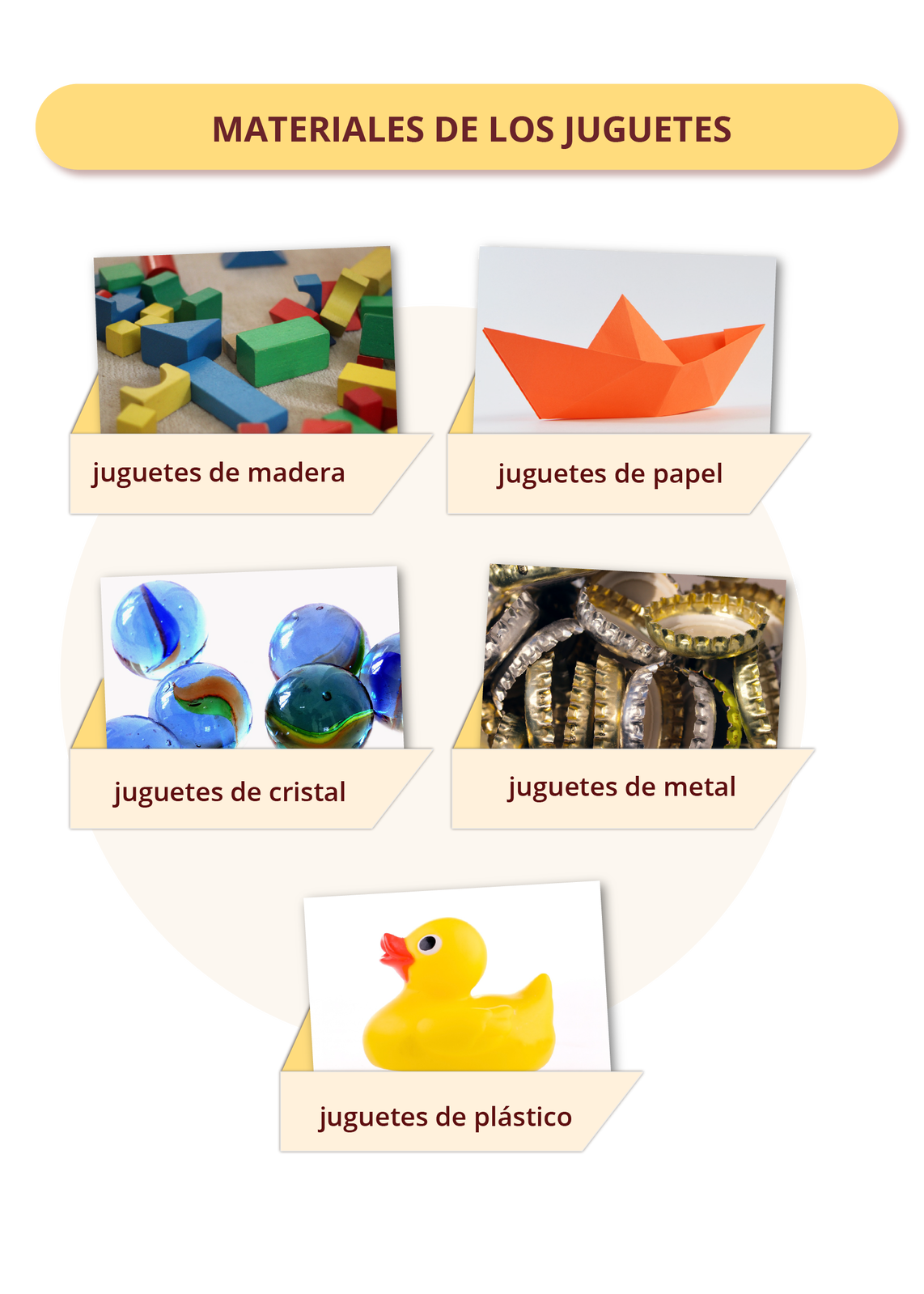 Grafika podpisana MATERIALES DE LOS JUGUETES zawiera pięć podpisanych zdjęć. Na pierwszym znajdują się kolorowe drewniane klocki, podpisane juguetes de madera. Drugie zdjęcie przedstawia łódkę origami zrobioną z pomarańczowego papieru z podpisem juguetes de papel. Na trzecim zdjęciu są szklane kulki podpisane juguetes de cristal. Czwarte zdjęcie przedstawia metalowe kapsle, podpisane juguetes de metal. Na piątym zdjęciu jest żółta, plastikowa kaczka z podpisem juguetes de plástico.